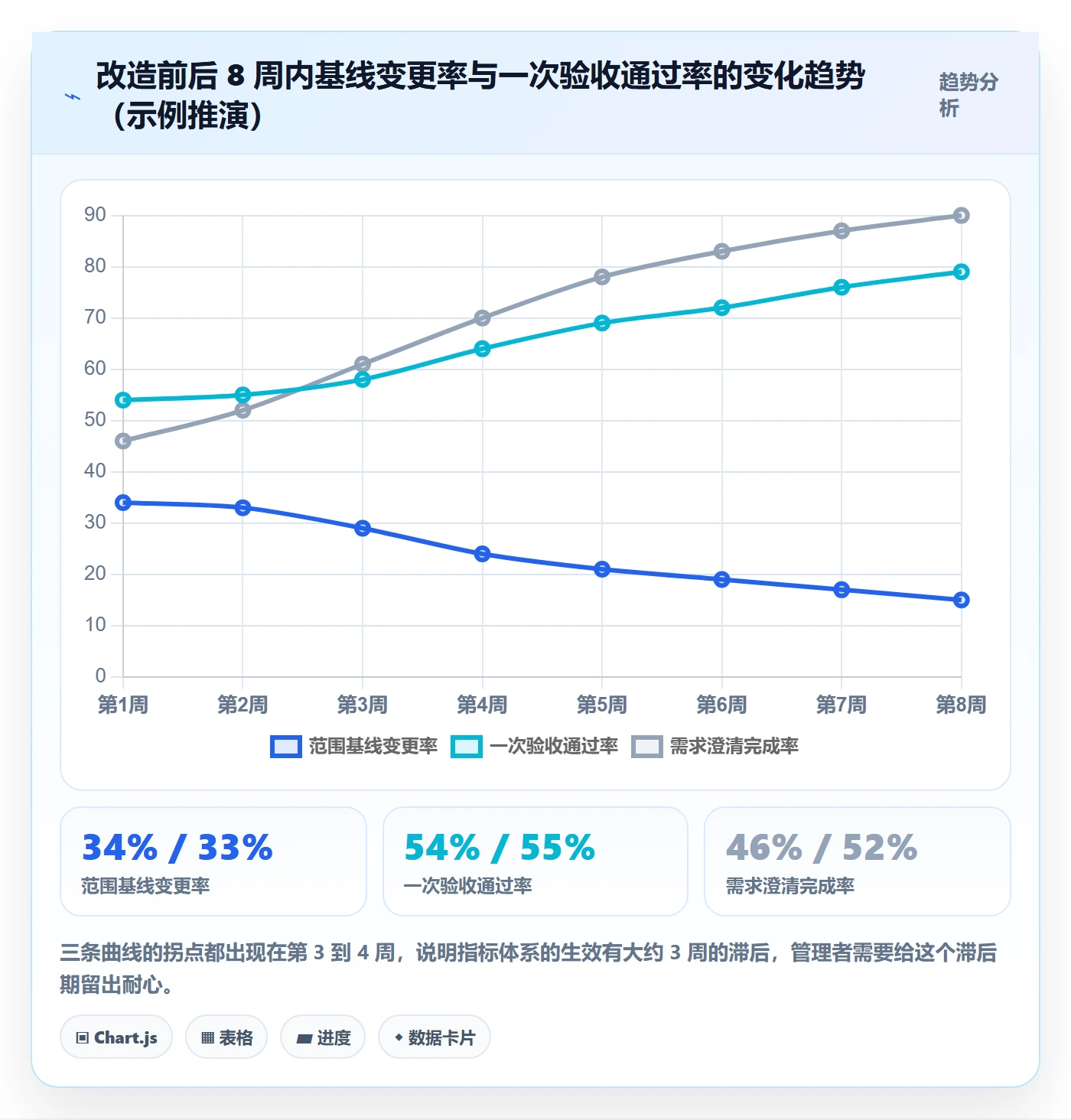 范围实操方法：项目经理提升项目范围效率的数据分析方法与模板