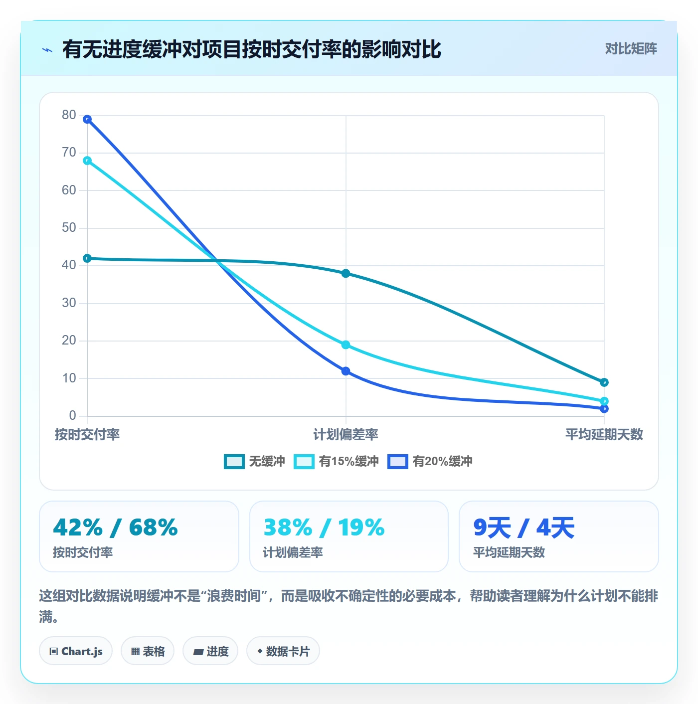 进度管理项目进度教程:产品经理落地方案,避坑指南