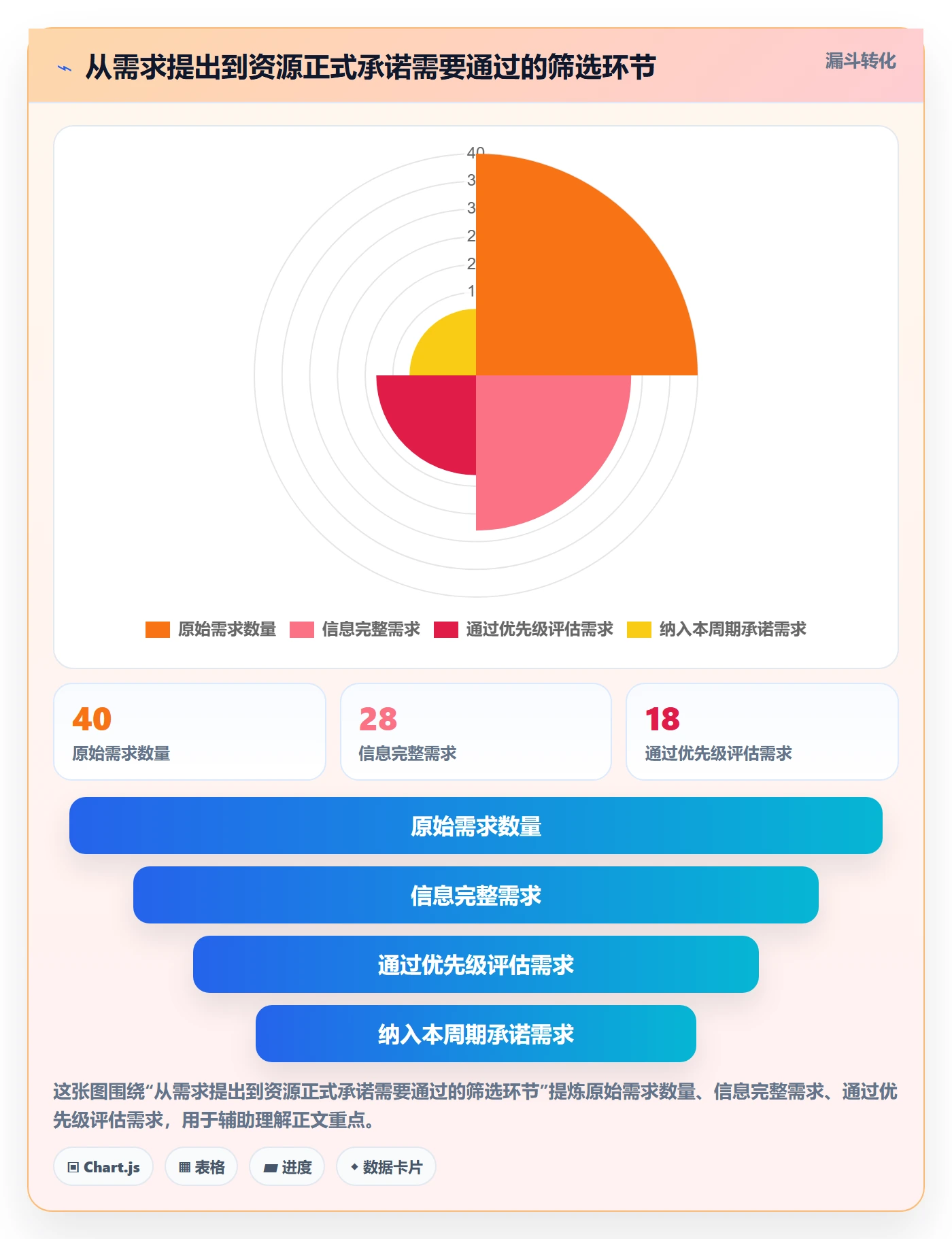 资源管理如何做好资源分配?实施团队协同管理与操作步骤