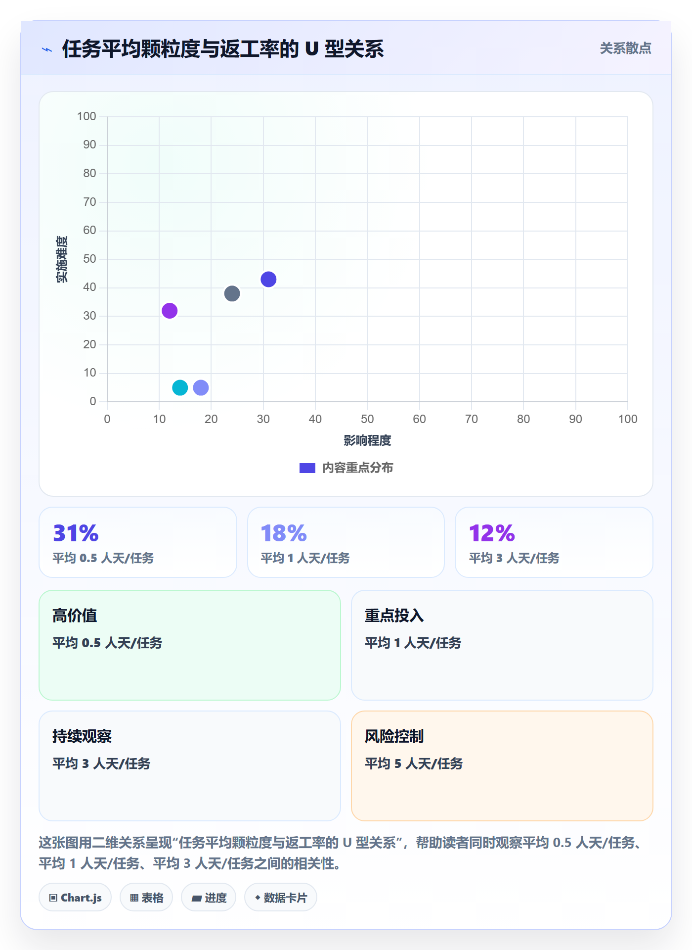 多人任务实操方法:跨部门团队提升任务分派效率的效率提升方法与模板
