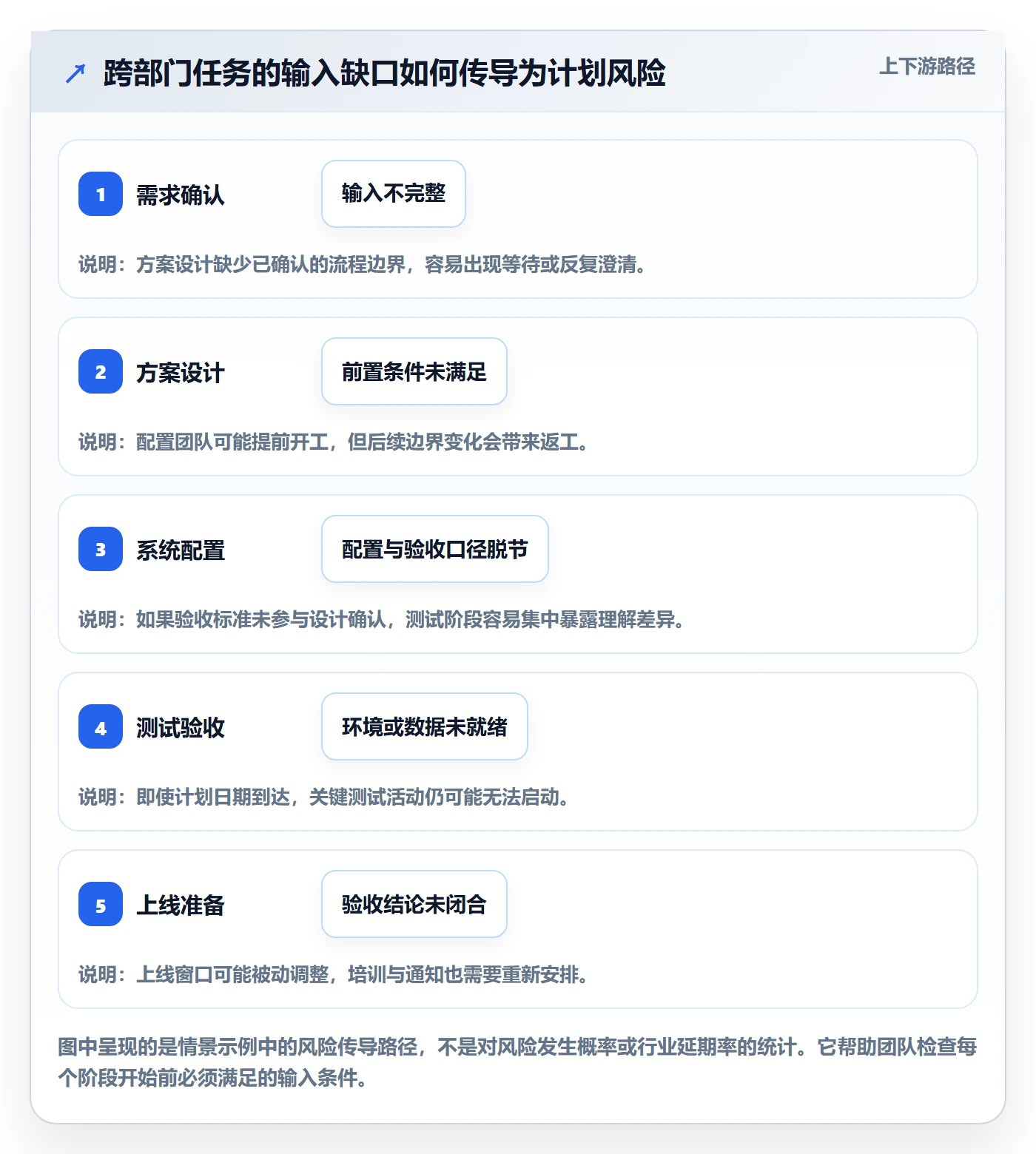 甘特图甘特图教程:实施团队落地方案,避坑指南