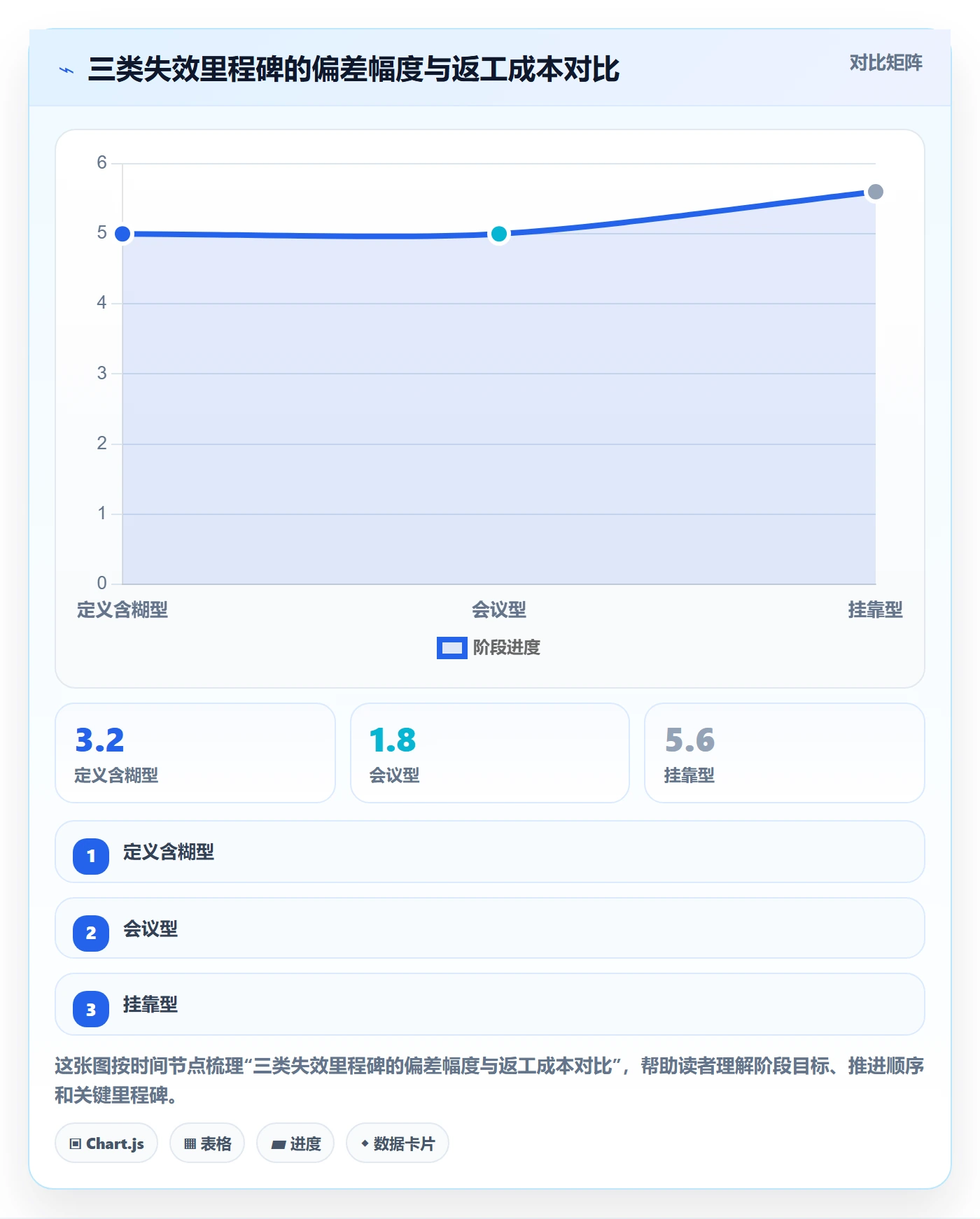 里程碑关键节点教程：项目负责人落地方案，避坑指南