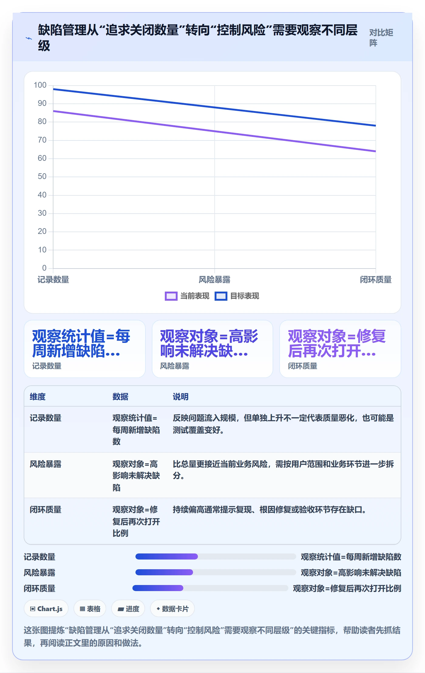 Bug最佳实践：企业管理者Bug / 缺陷落地方案，常见问题