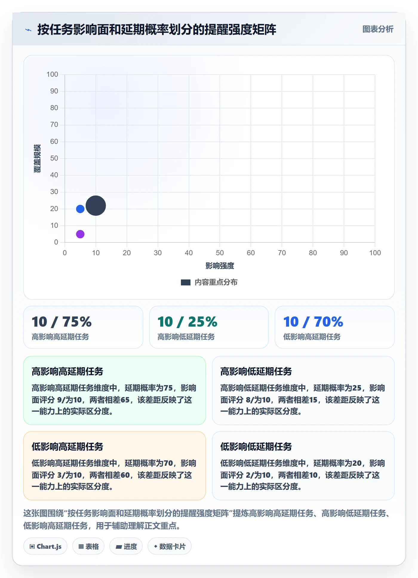 督办管理指南:项目成员如何做好任务提醒,实操方法全流程