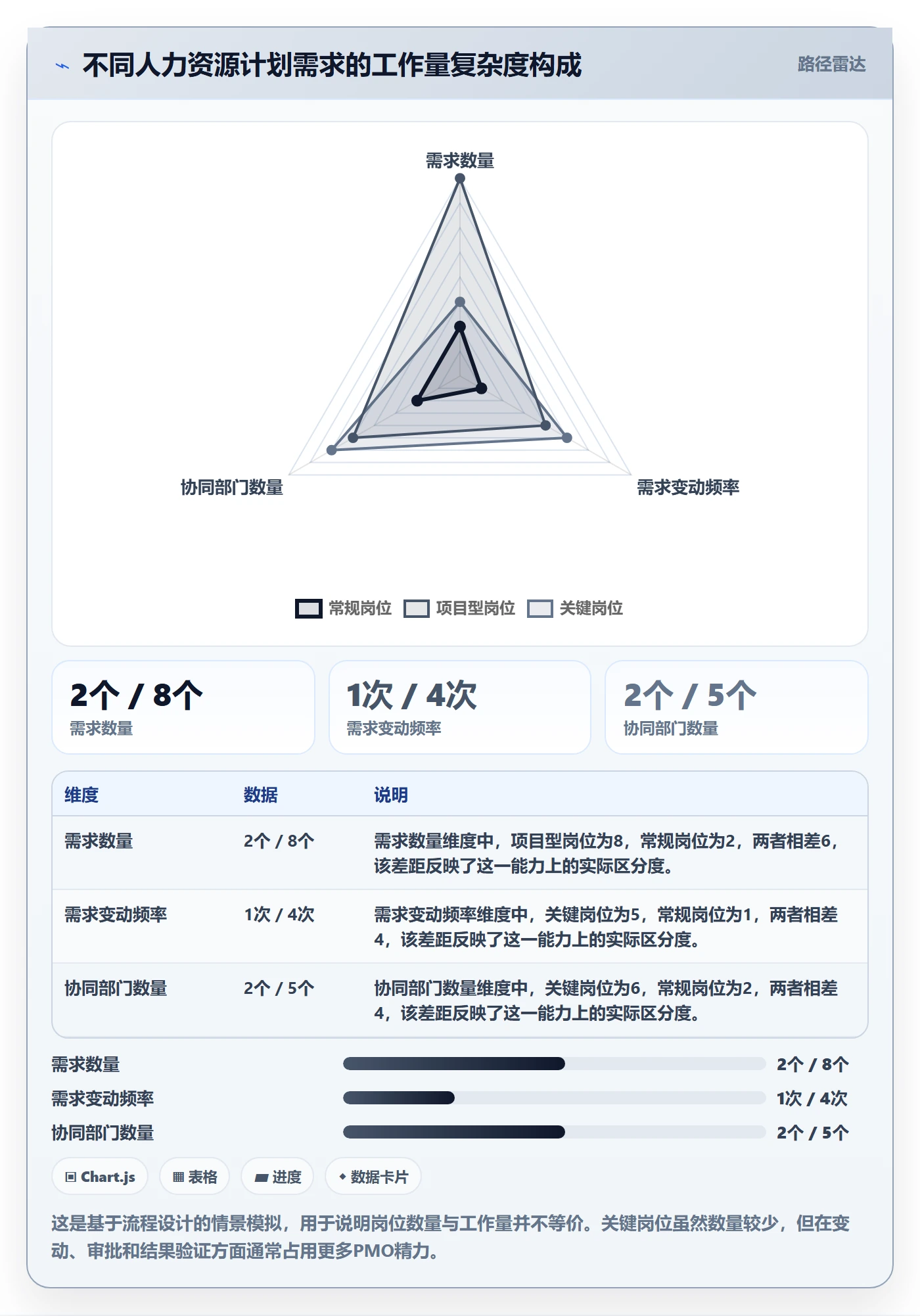 人力资源计划工作量全流程：PMO流程优化与一文讲清