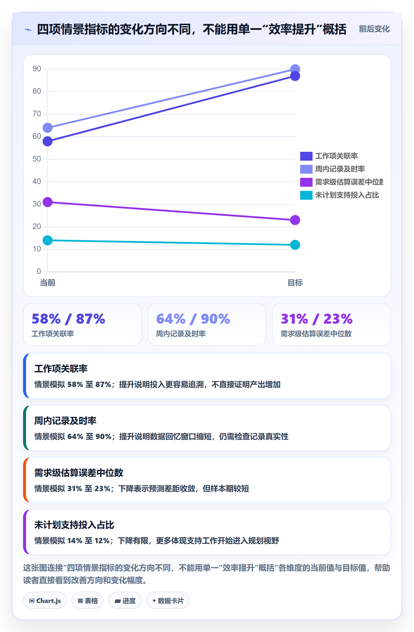 实际工时管理指南：研发团队如何做好工时管理，实操方法全流程