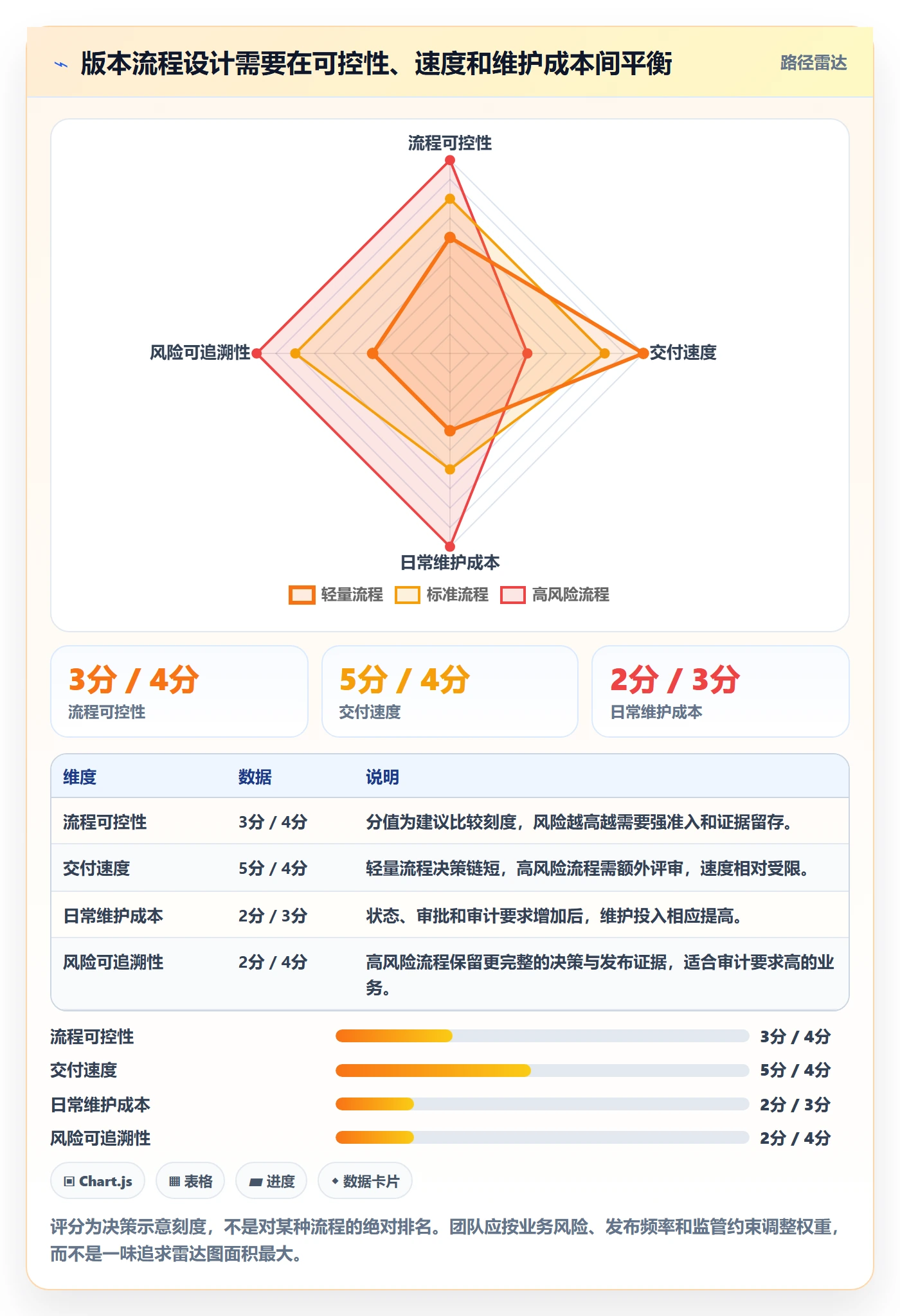 版本状态管理指南:实施团队如何做好版本管理,实操方法全流程