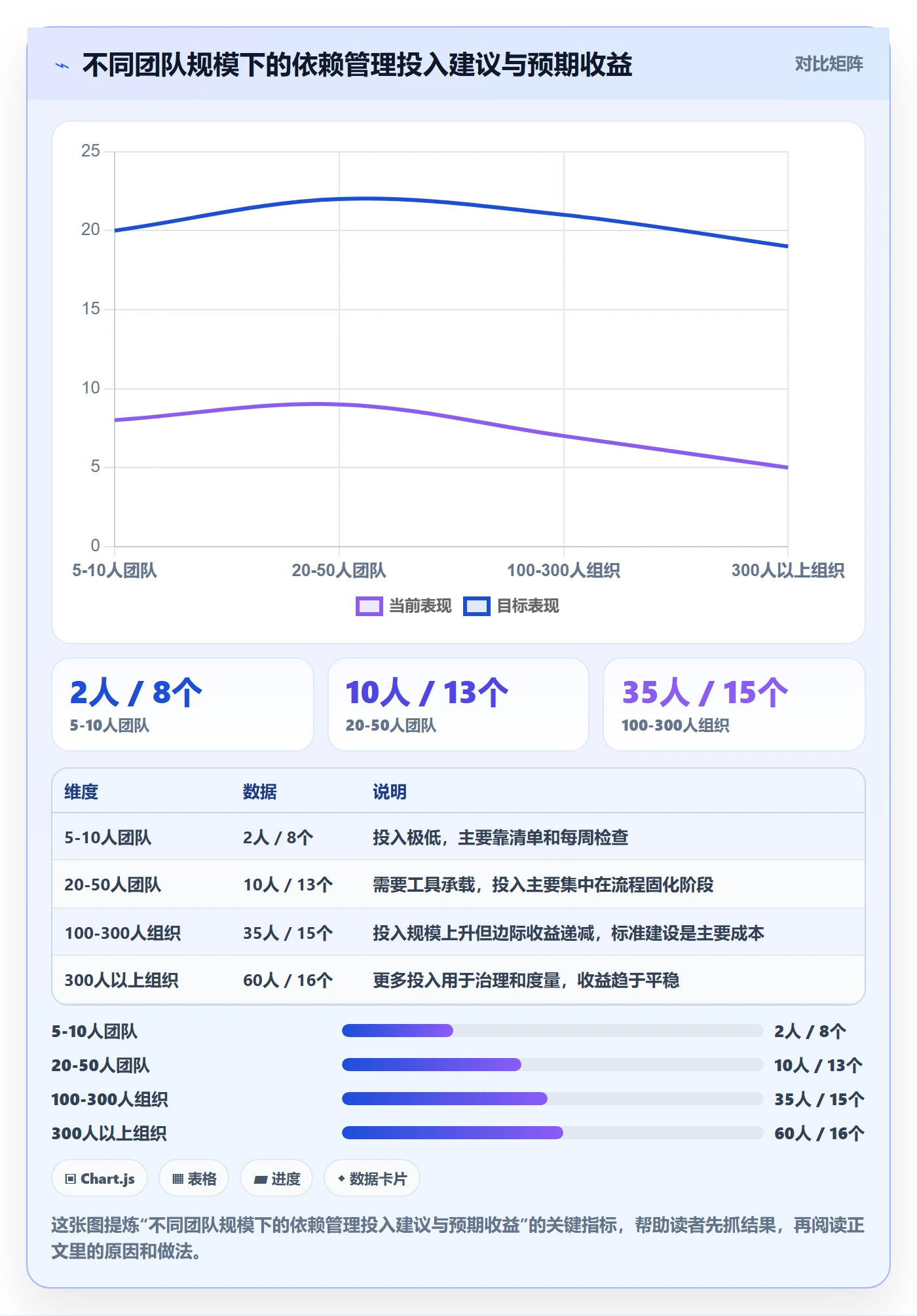 FS怎么做?实施团队落地方案:任务依赖从0到1