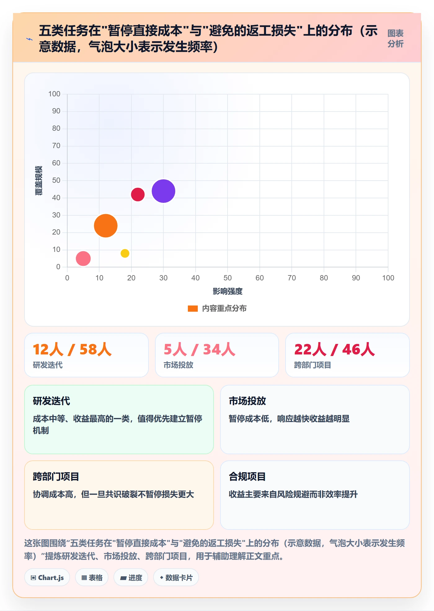 暂停管理指南:管理层如何做好任务执行,落地方案全流程
