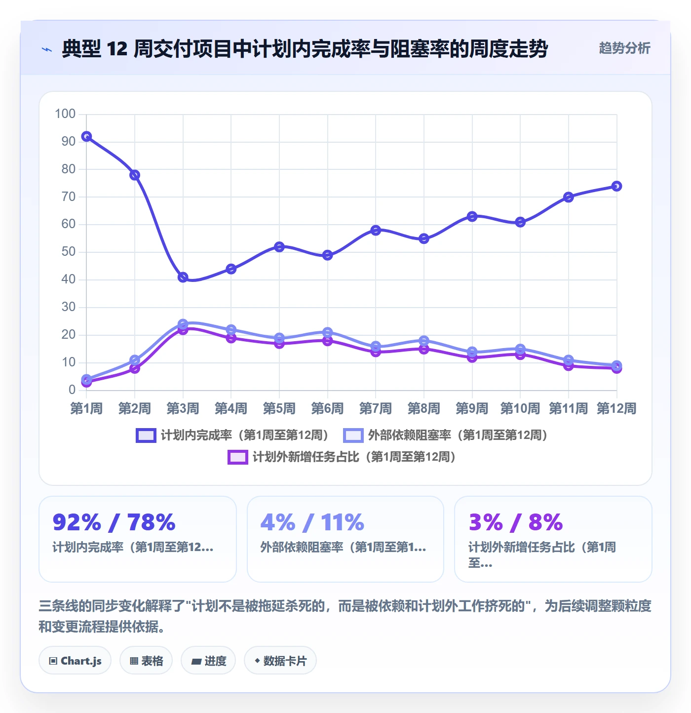 工作计划管理方法大全:项目经理项目规划流程优化落地清单