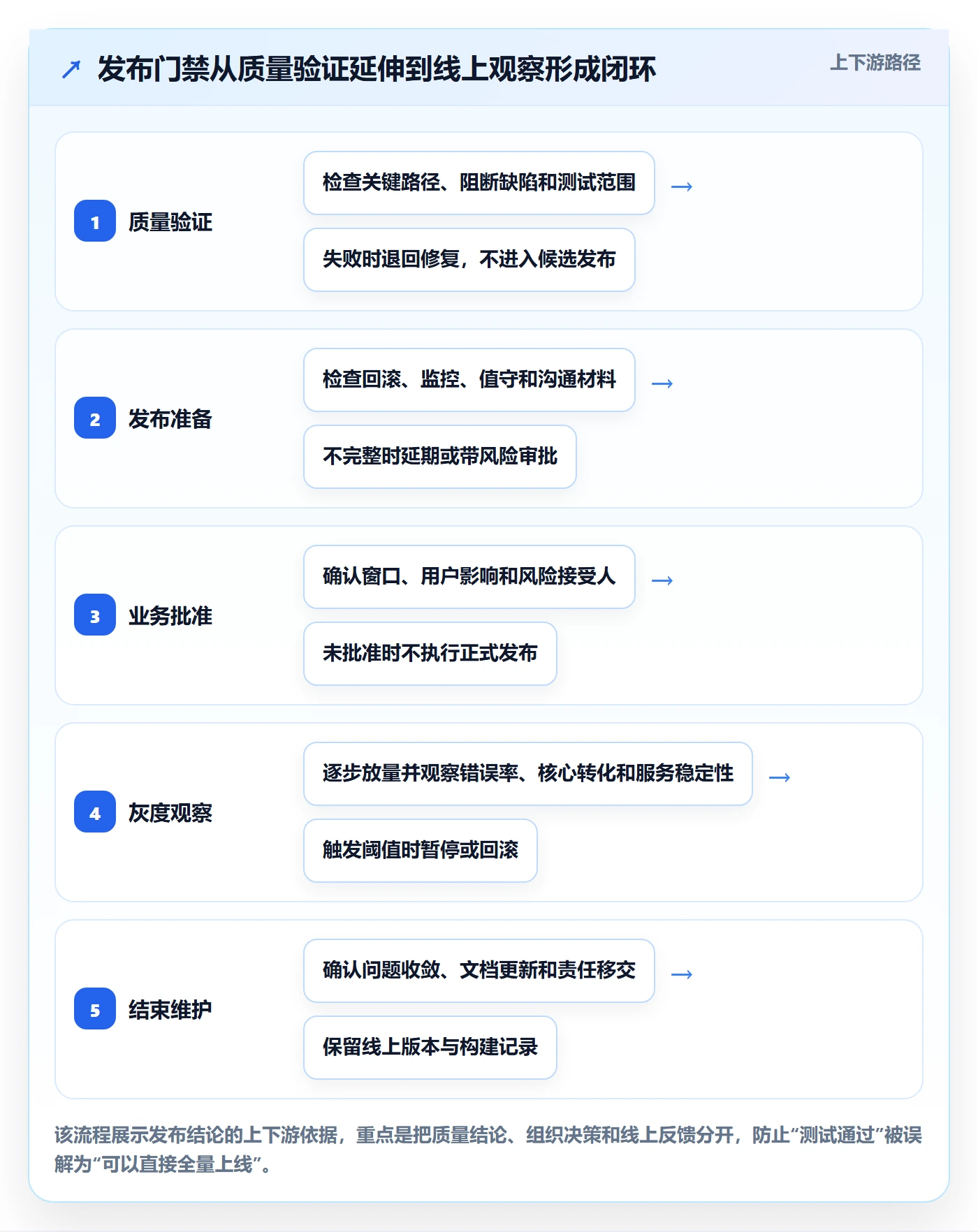 版本管理如何做好版本状态?产品经理落地方案与操作步骤