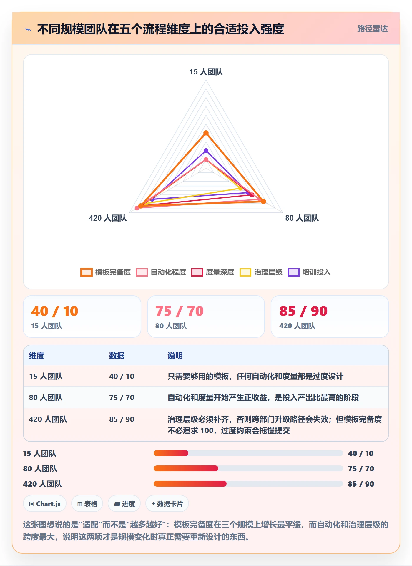 Bug / 缺陷缺陷全流程:跨部门团队最佳实践与一文讲清