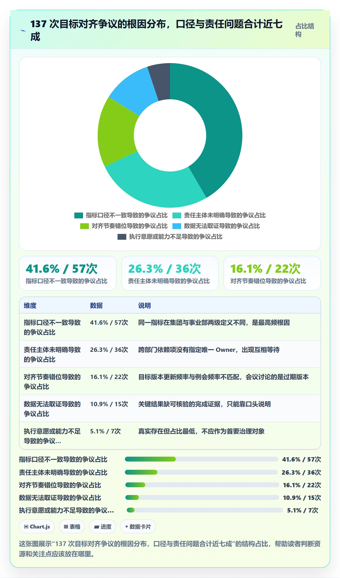 目标对齐流程与规范：PMO项目目标数据分析关键指标