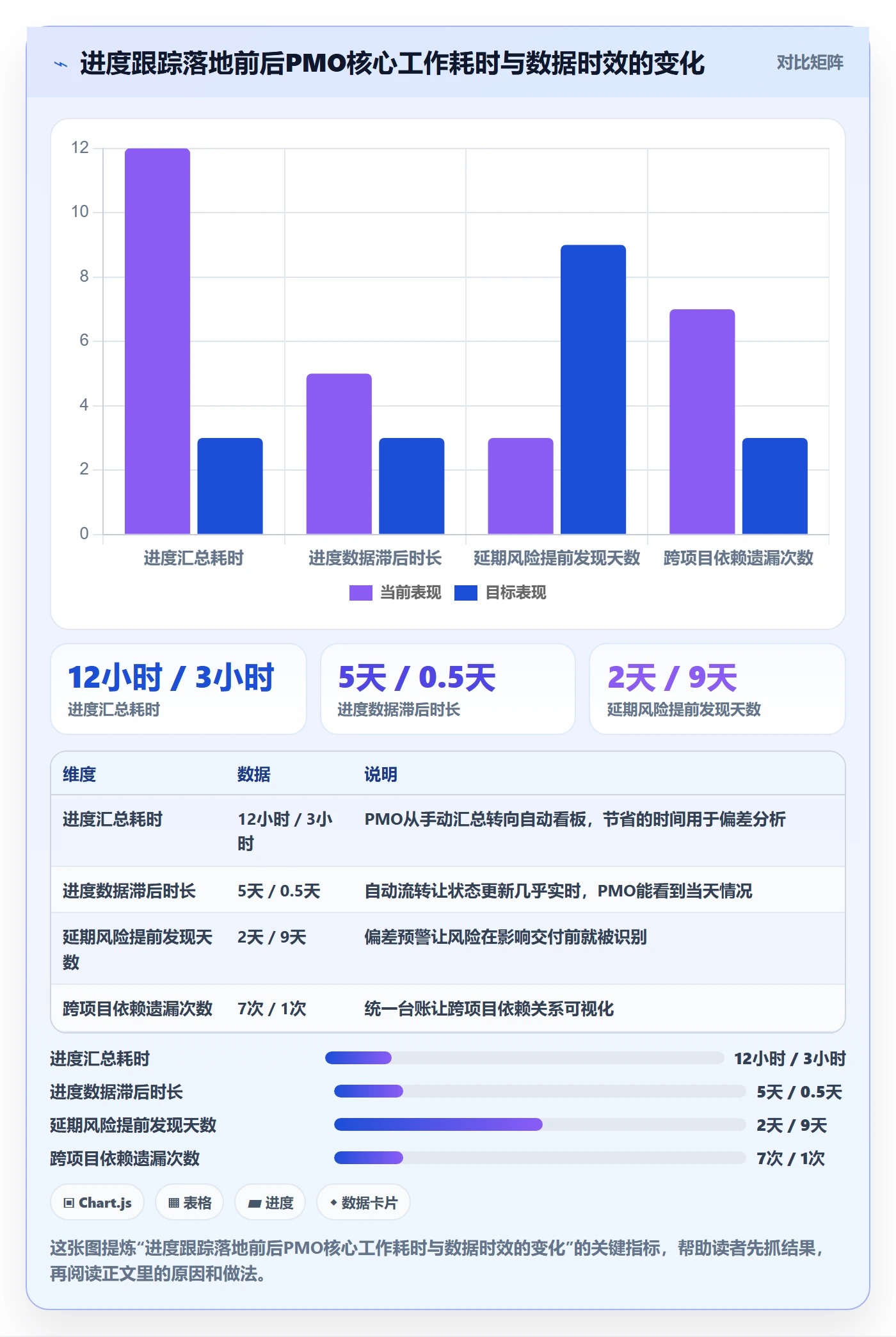 进展怎么做？PMO协同管理：进度跟踪从0到1