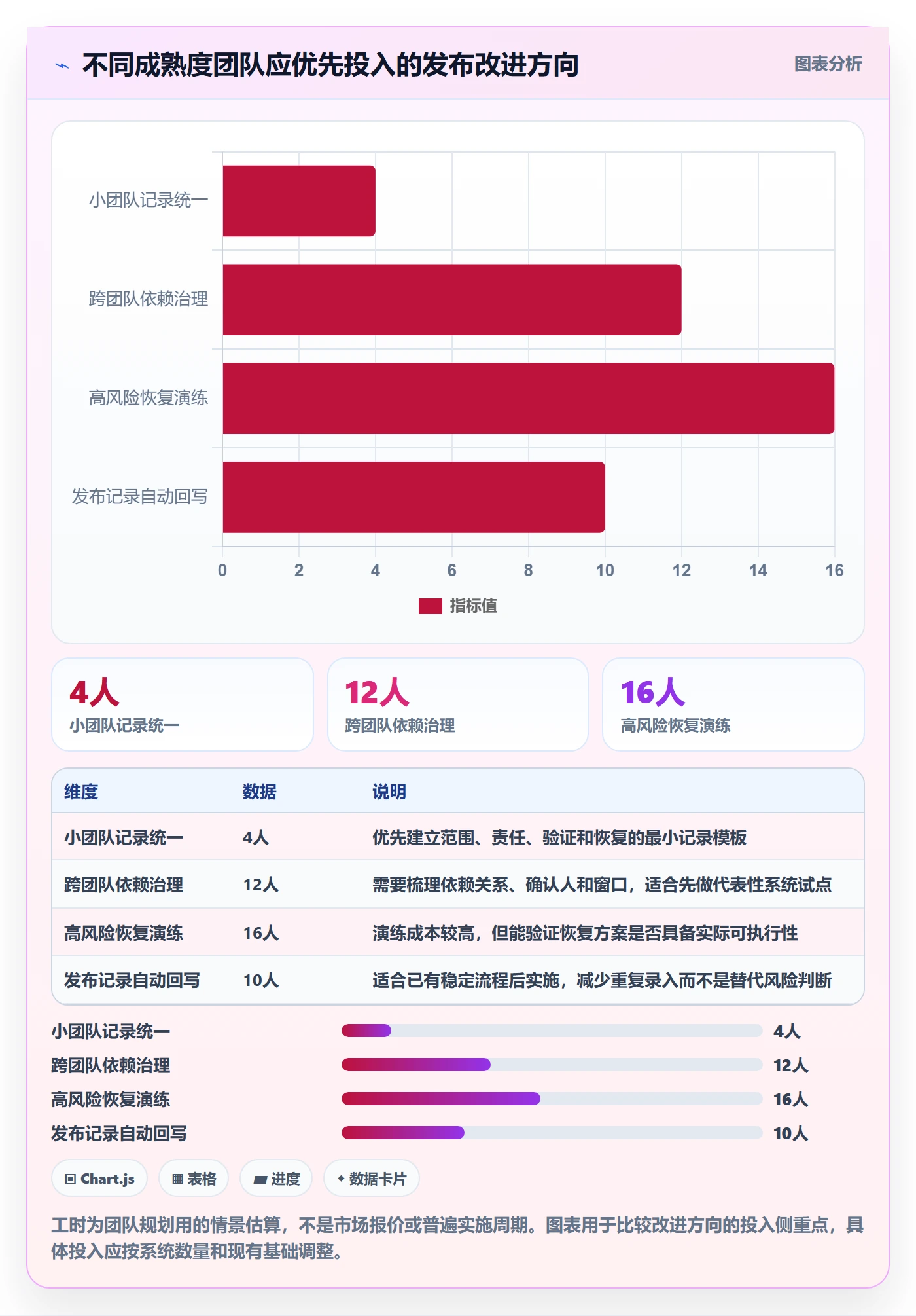 上线实操方法:项目成员提升发布管理效率的实操方法方法与模板