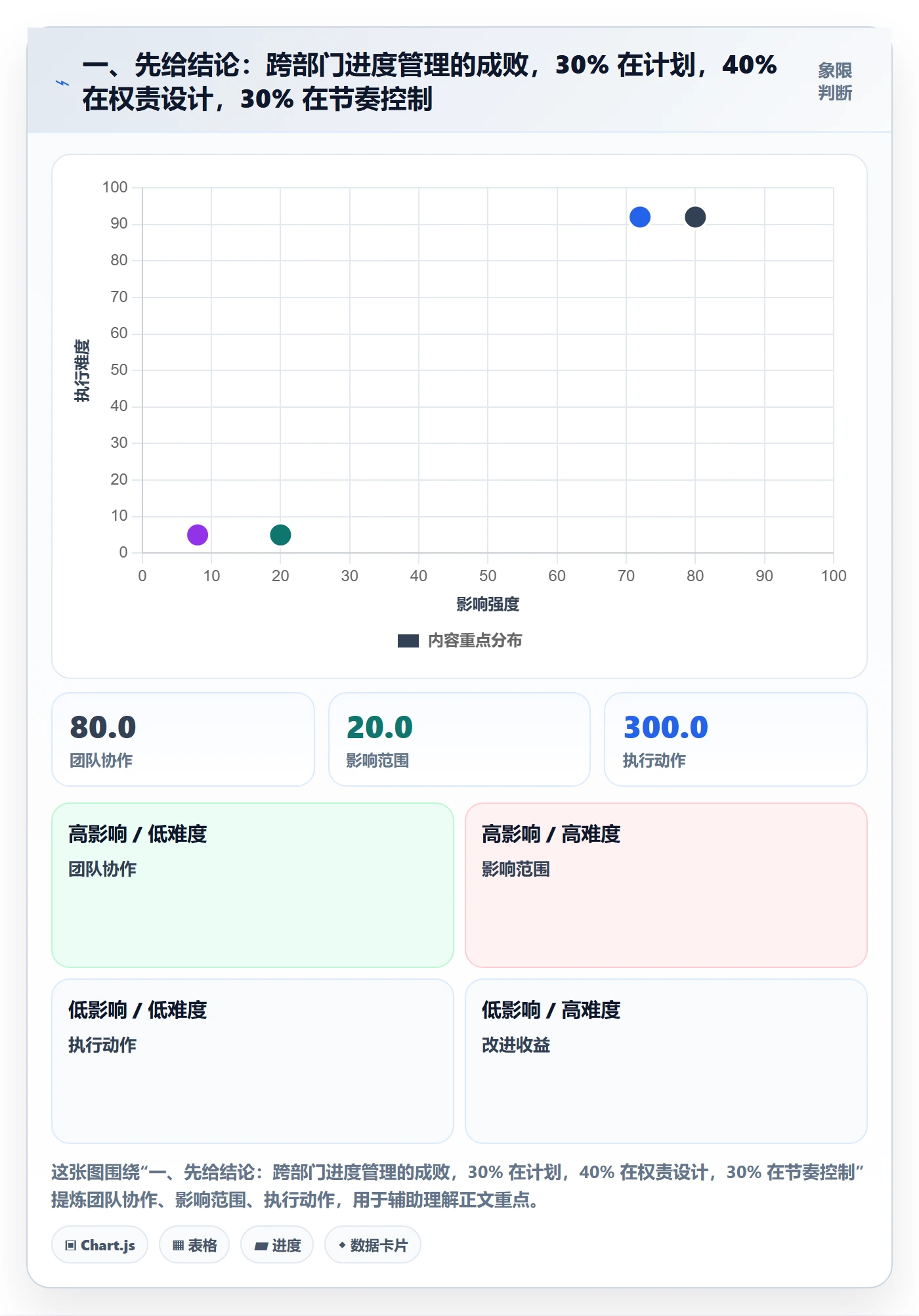 任务进度管理指南：跨部门团队如何做好进度管理，效率提升全流程