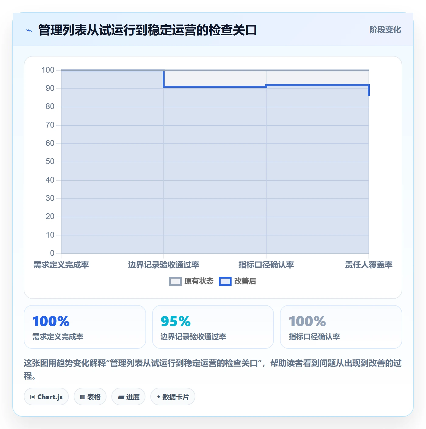 搜索流程与规范：管理层列表视图实操方法关键指标