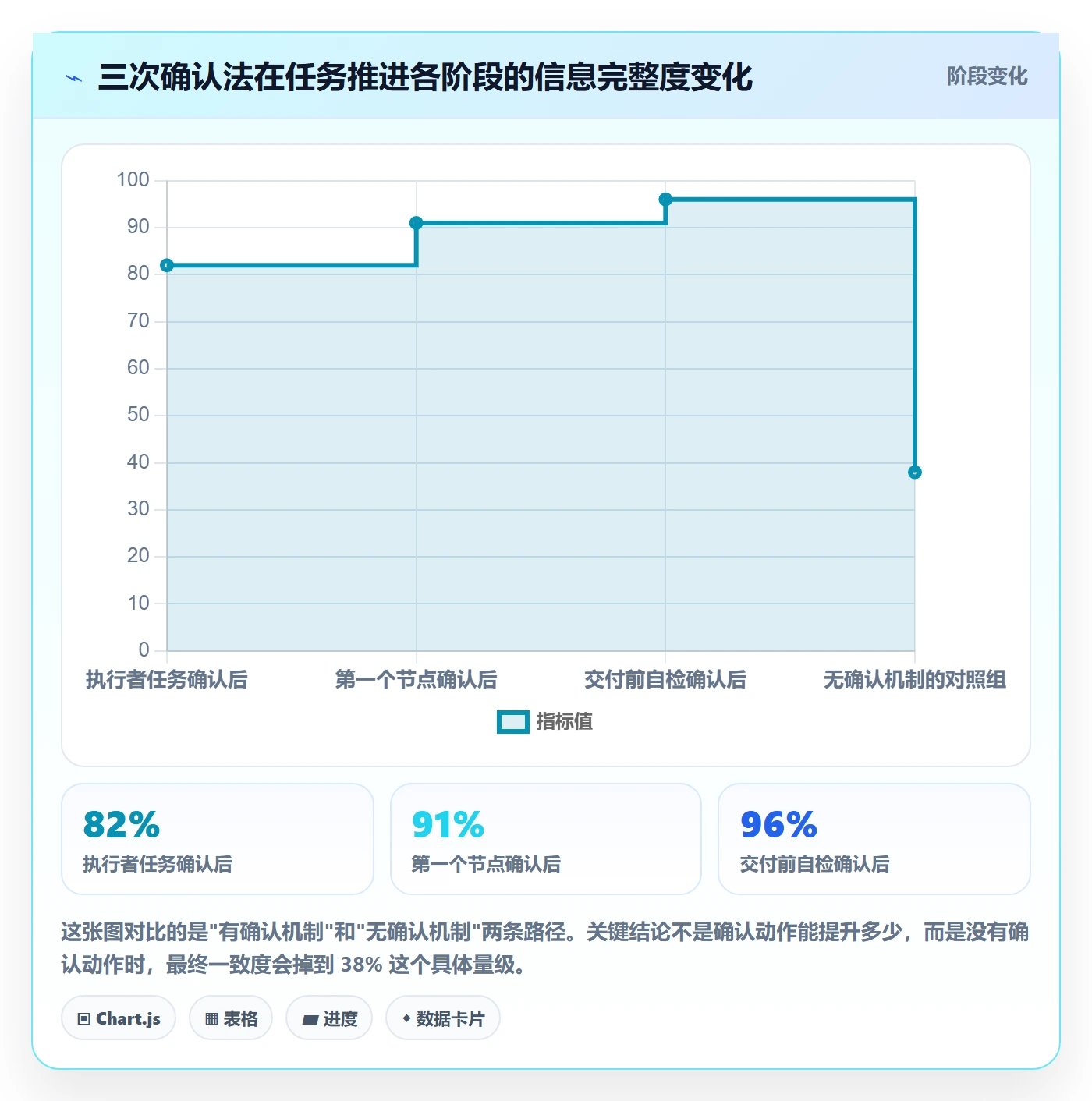 委派怎么做？实施团队入门指南：任务分派从0到1