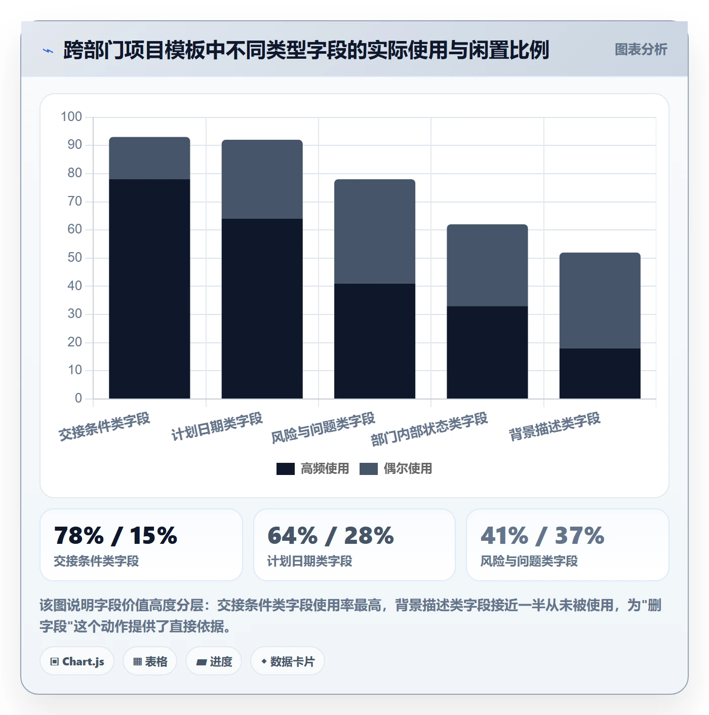 项目模板最佳实践:跨部门团队项目模板流程优化,常见问题