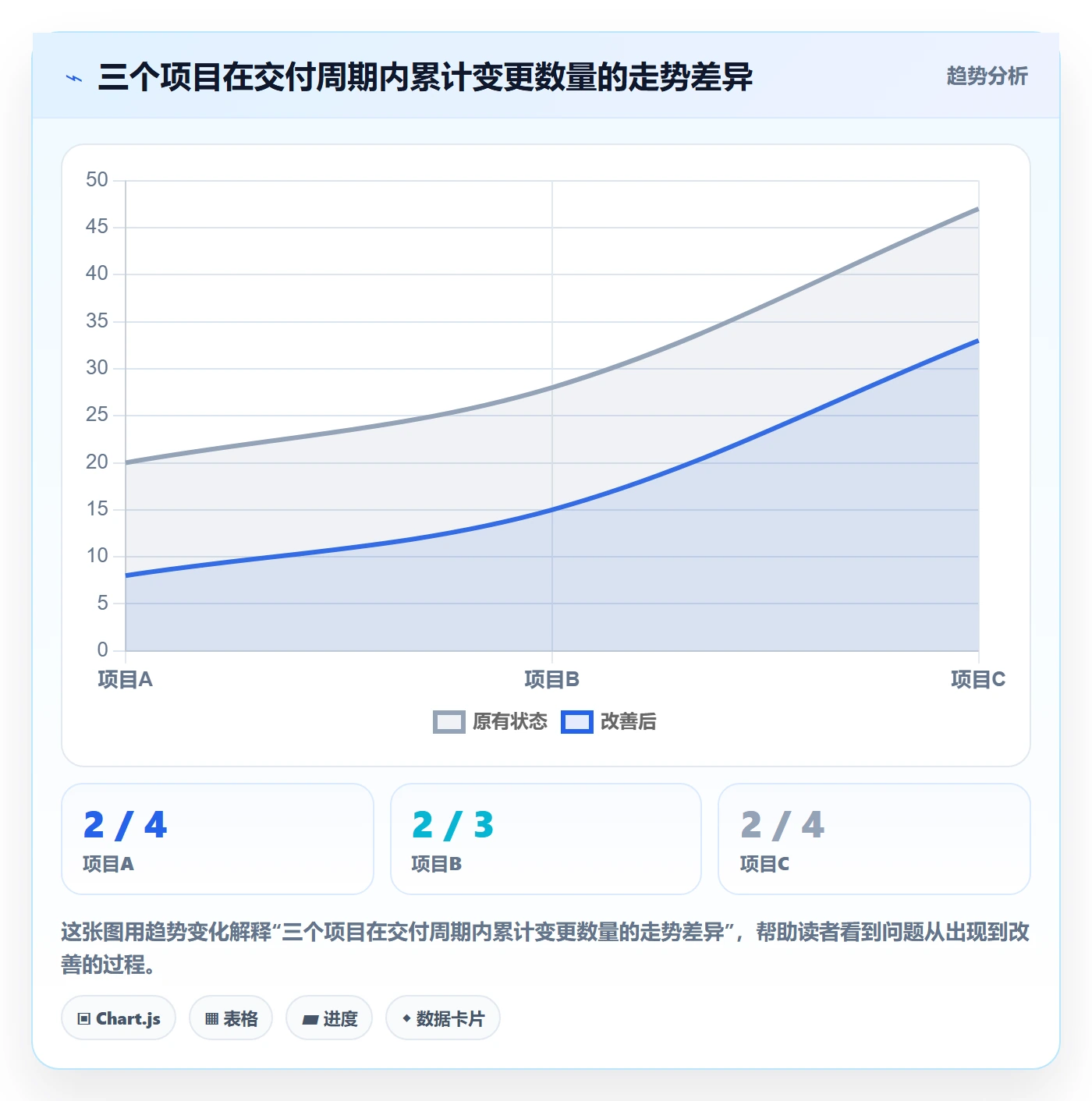 项目范围如何做好范围边界?实施团队效率提升与操作步骤