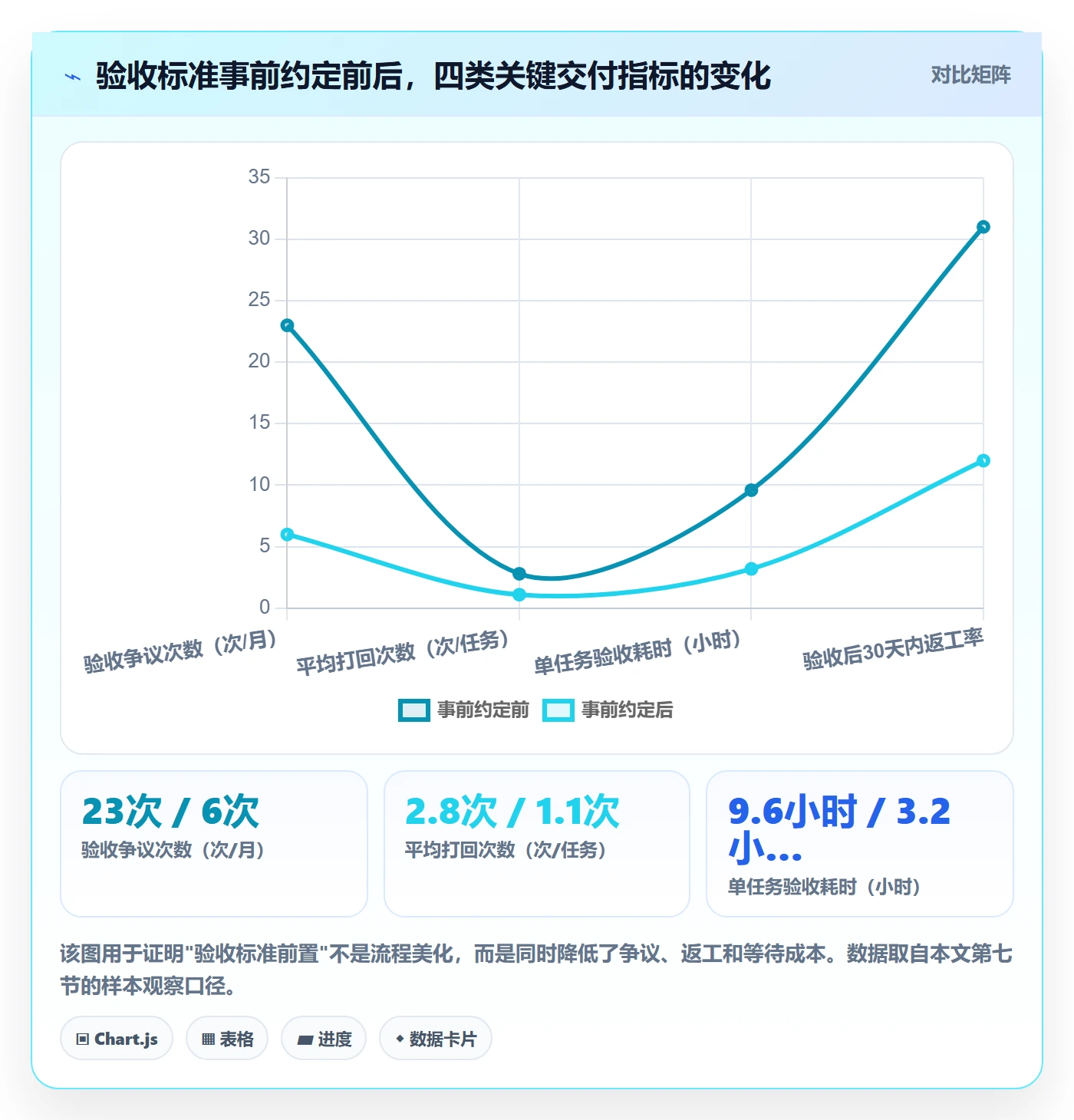 任务验收验收标准全流程：企业管理者流程优化与一文讲清