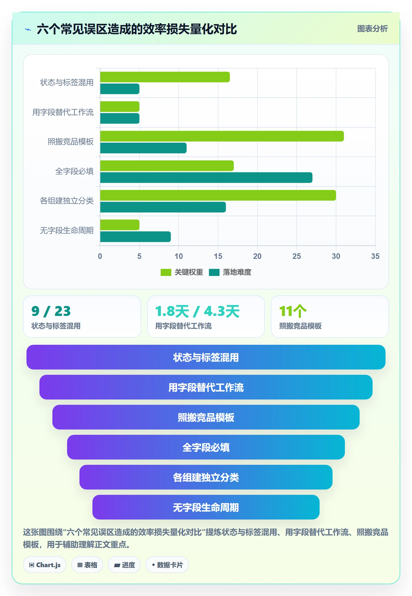 任务属性分类教程:研发团队效率提升,避坑指南
