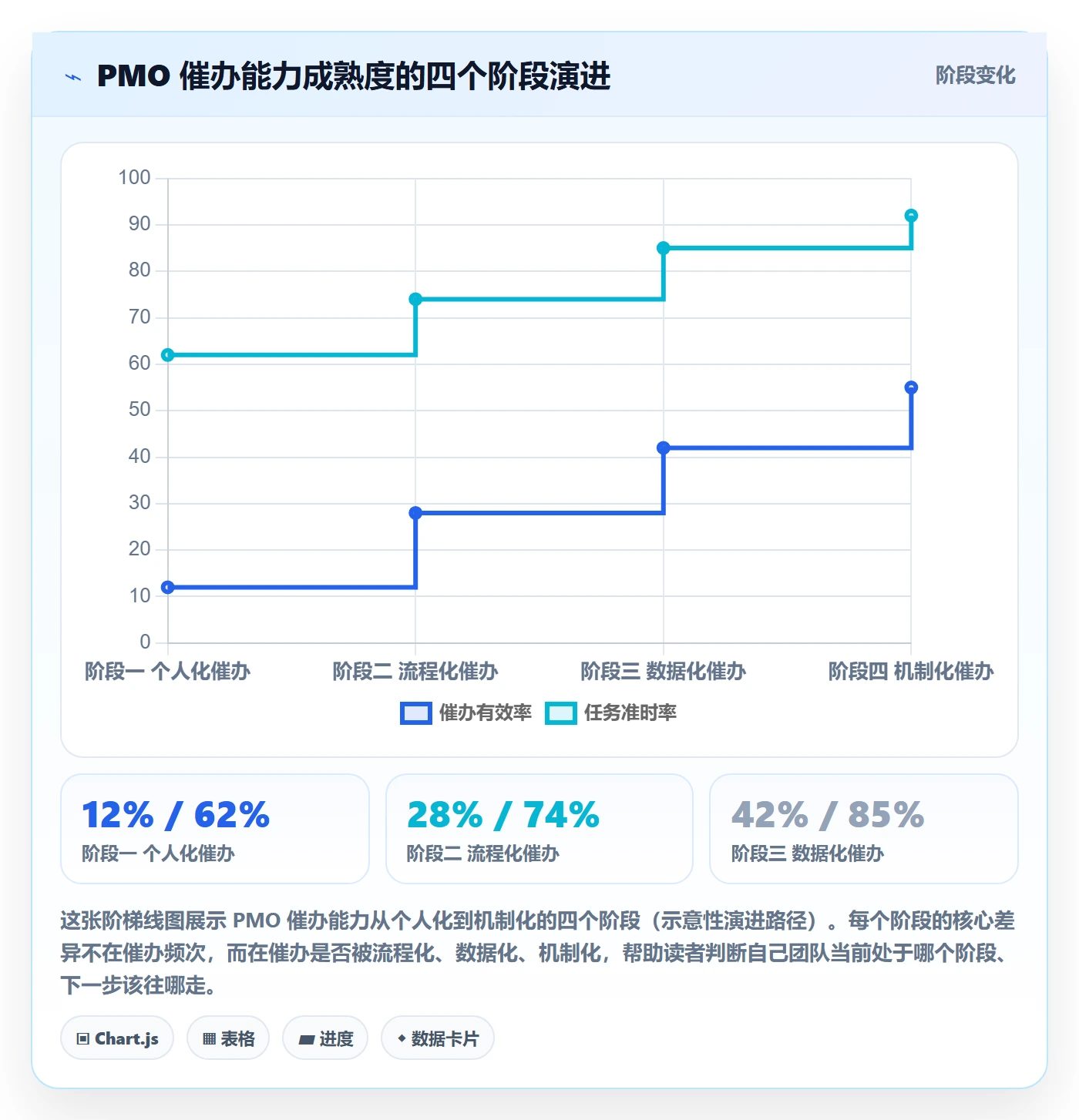 催办管理指南:PMO如何做好任务提醒,入门指南全流程