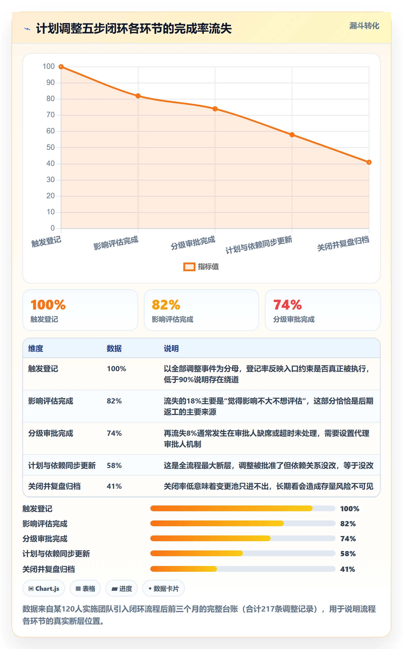 计划调整流程与规范:实施团队项目规划协同管理关键指标