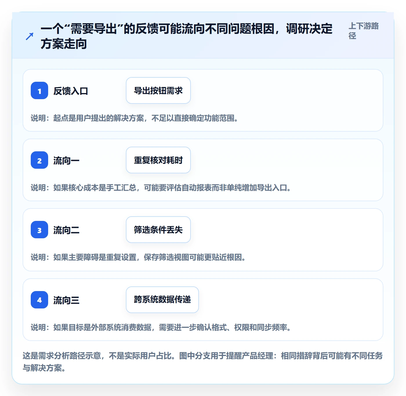 PRD怎么做?产品经理入门指南:产品需求从0到1
