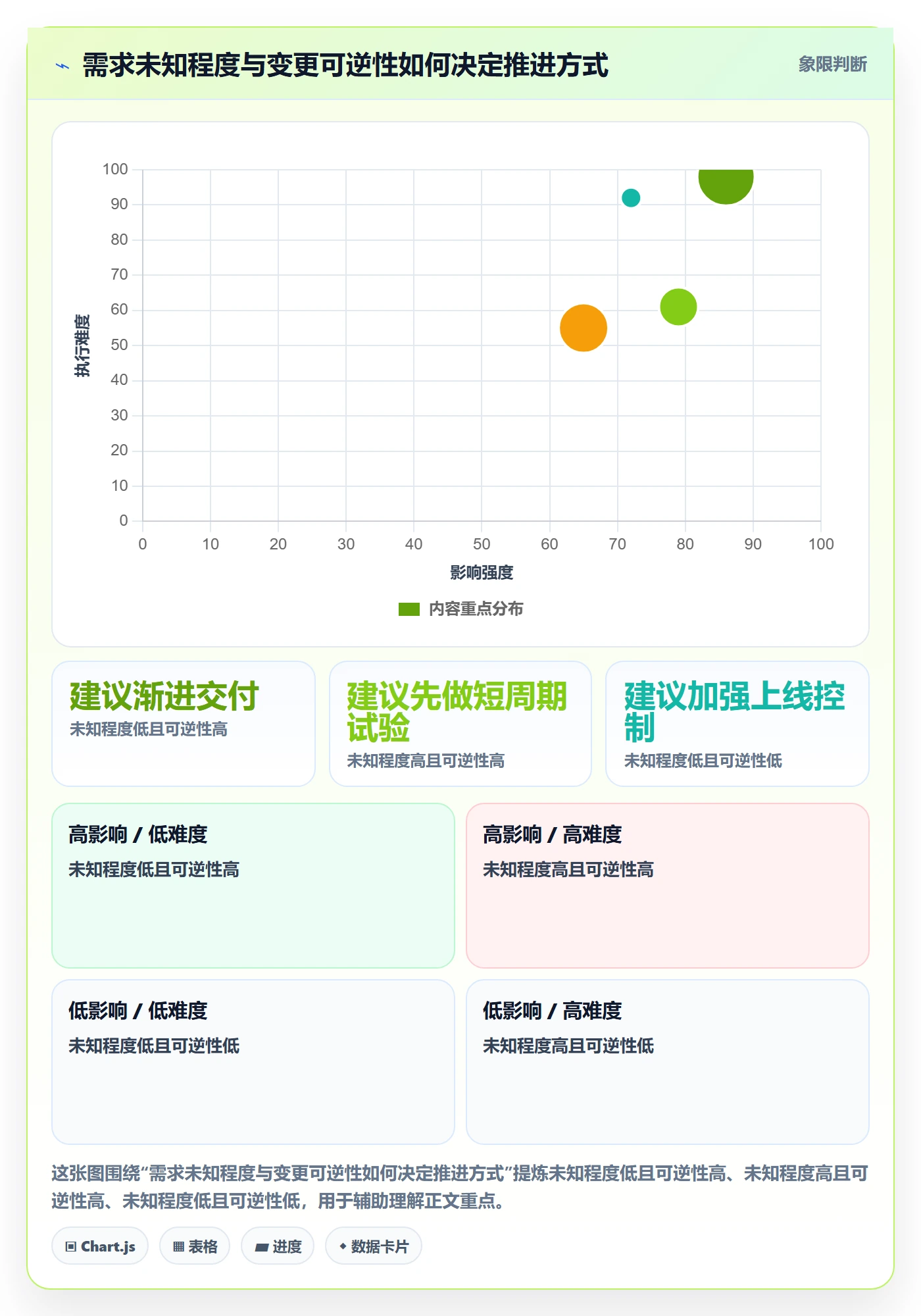产品需求如何做好Feature?PMO风险控制与操作步骤
