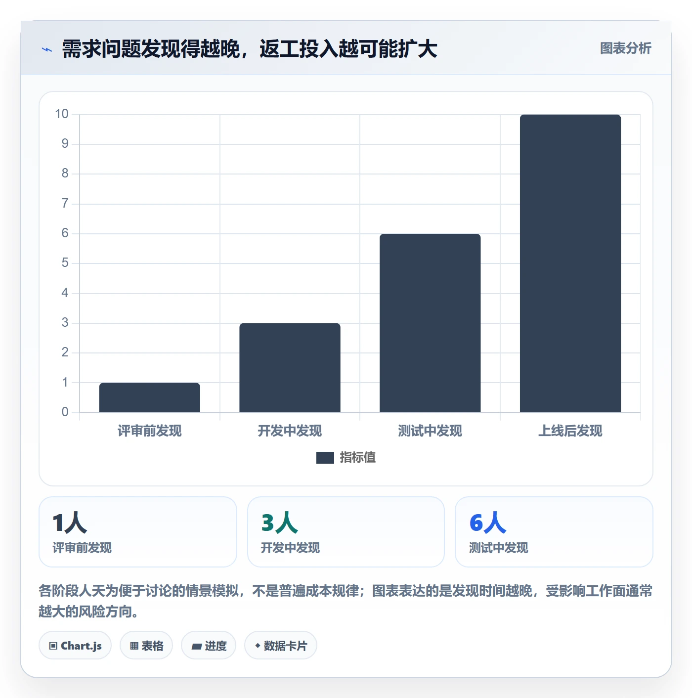 需求管理需求评审全流程:项目经理最佳实践与一文讲清