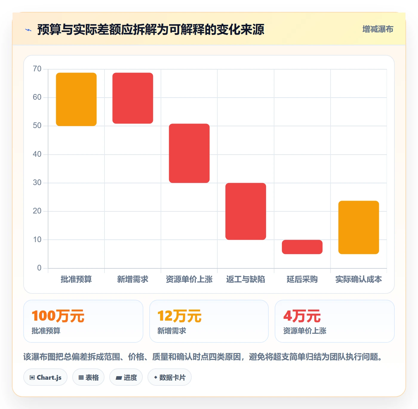 成本管理实际成本全流程:产品经理最佳实践与一文讲清