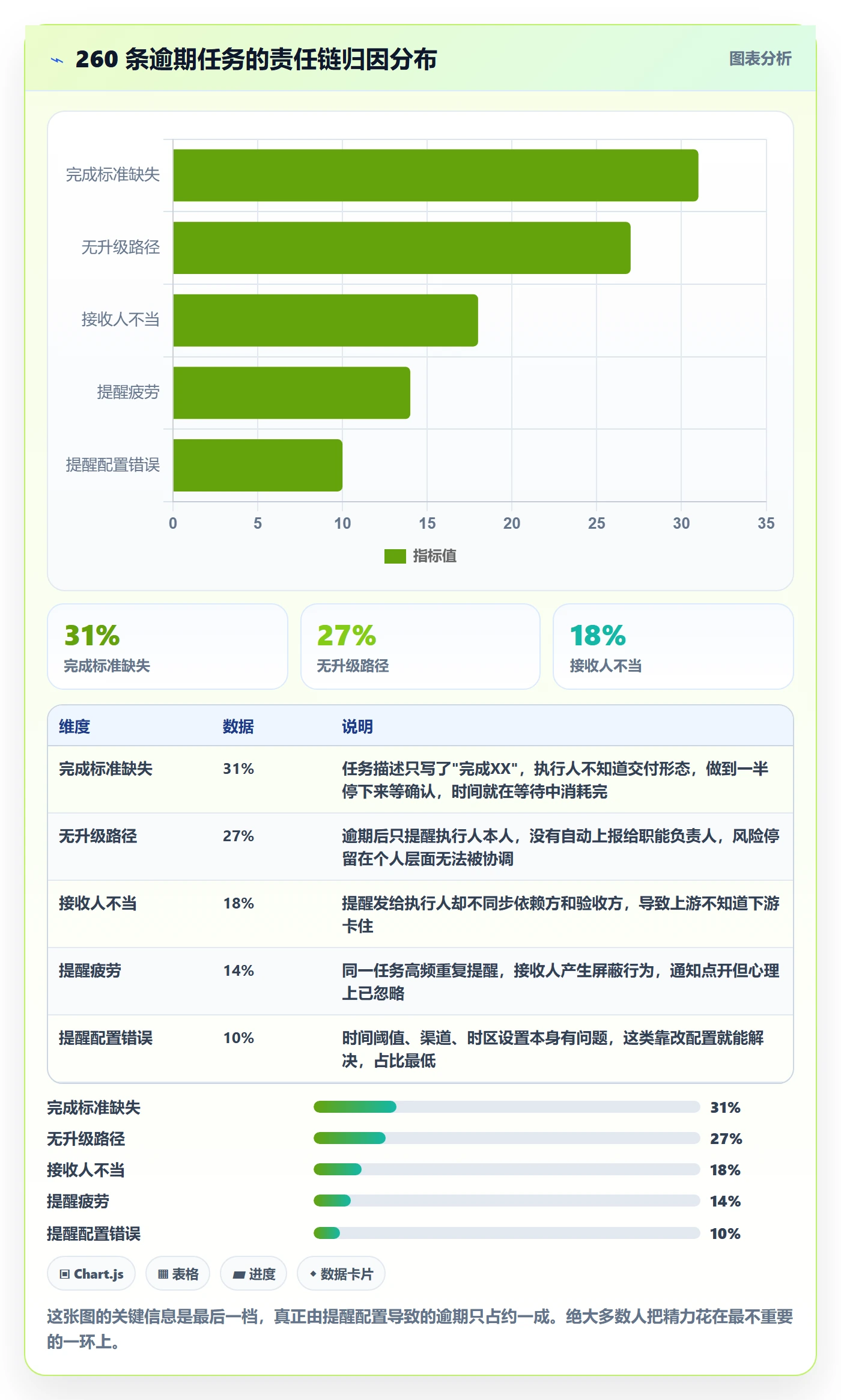 任务提醒到期提醒教程：项目经理流程优化，避坑指南