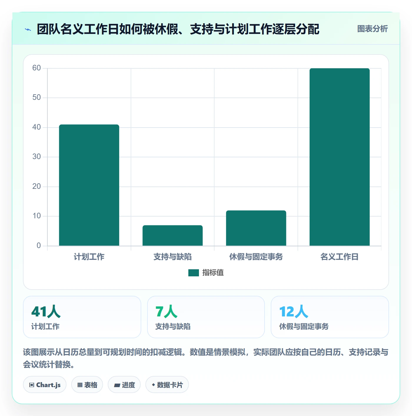 迭代容量管理指南:产品经理如何做好迭代管理,流程优化全流程