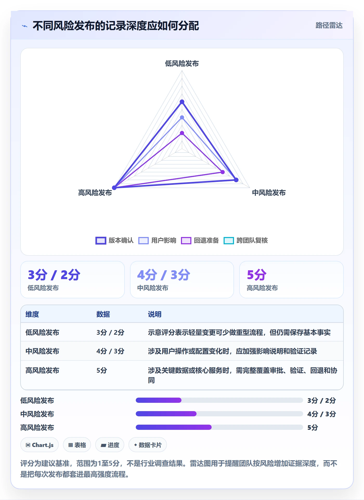 发布记录管理方法大全:产品经理发布管理协同管理落地清单