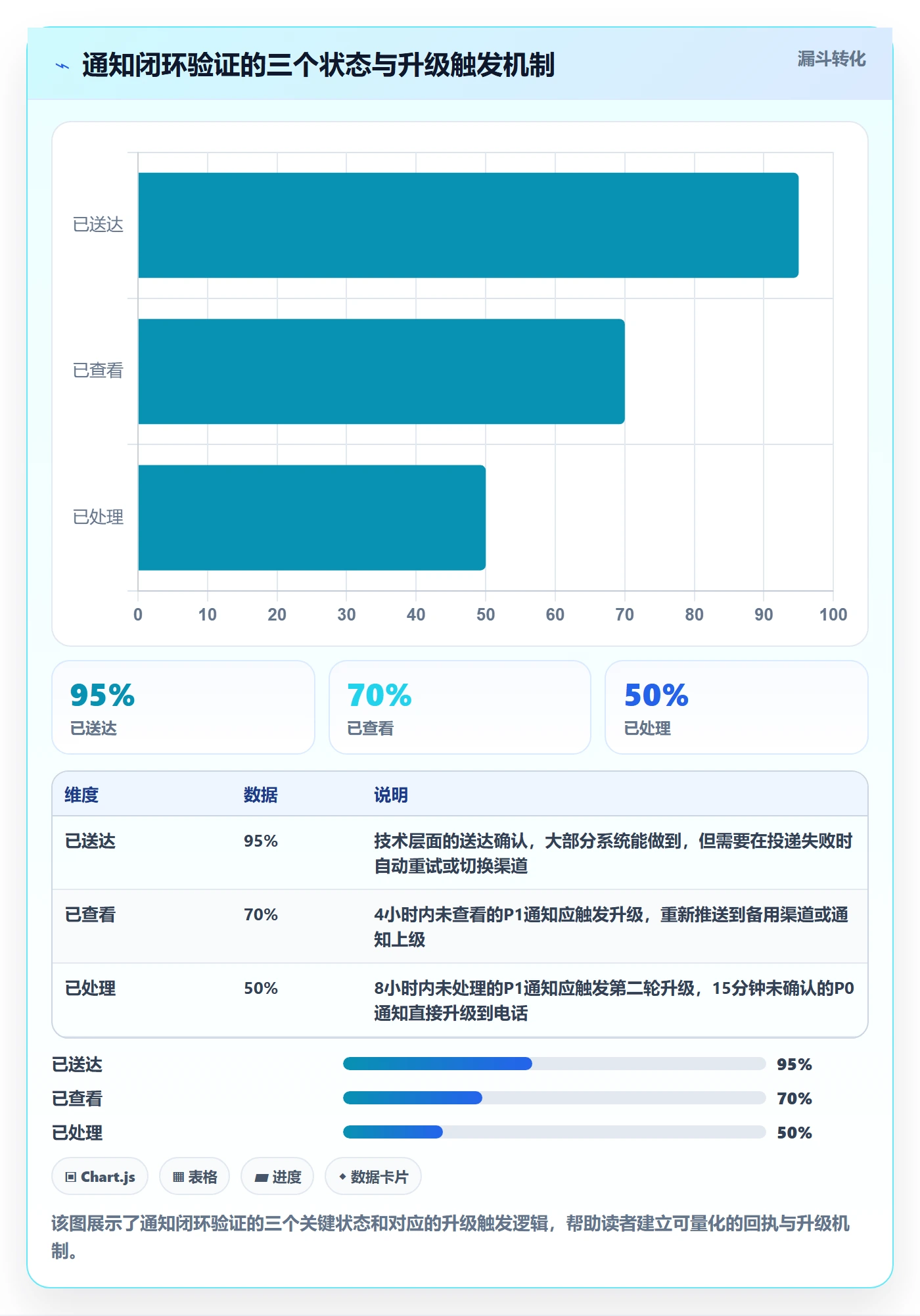 任务提醒消息通知全流程：研发团队效率提升与一文讲清