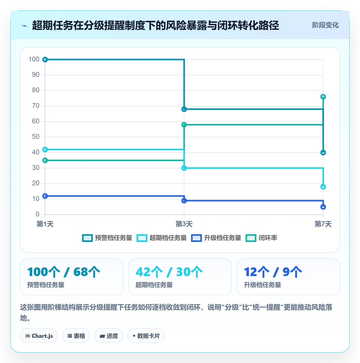 超期提醒管理指南:研发团队如何做好任务提醒,制度设计全流程