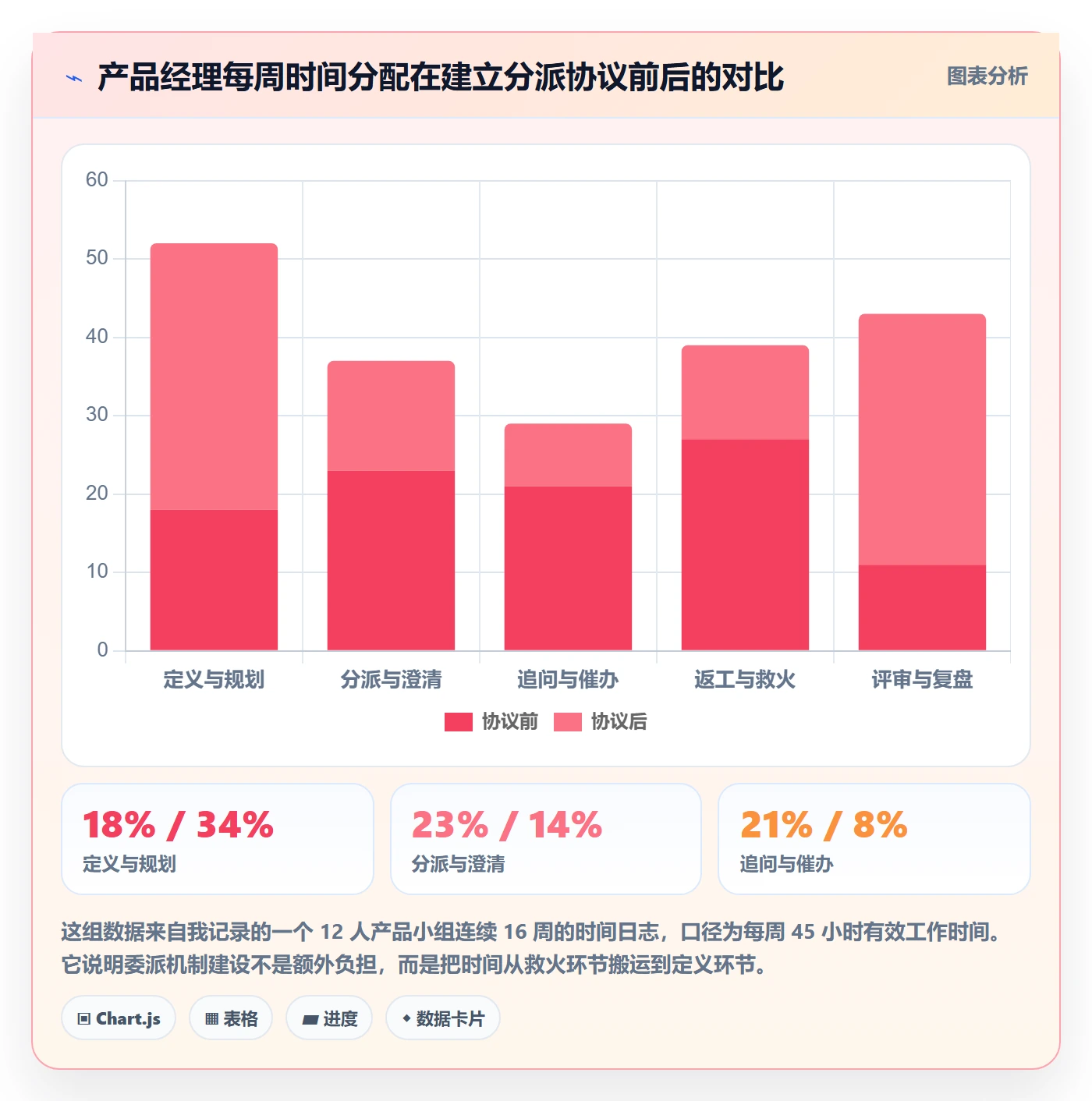 委派怎么做?产品经理流程优化:任务分派从0到1
