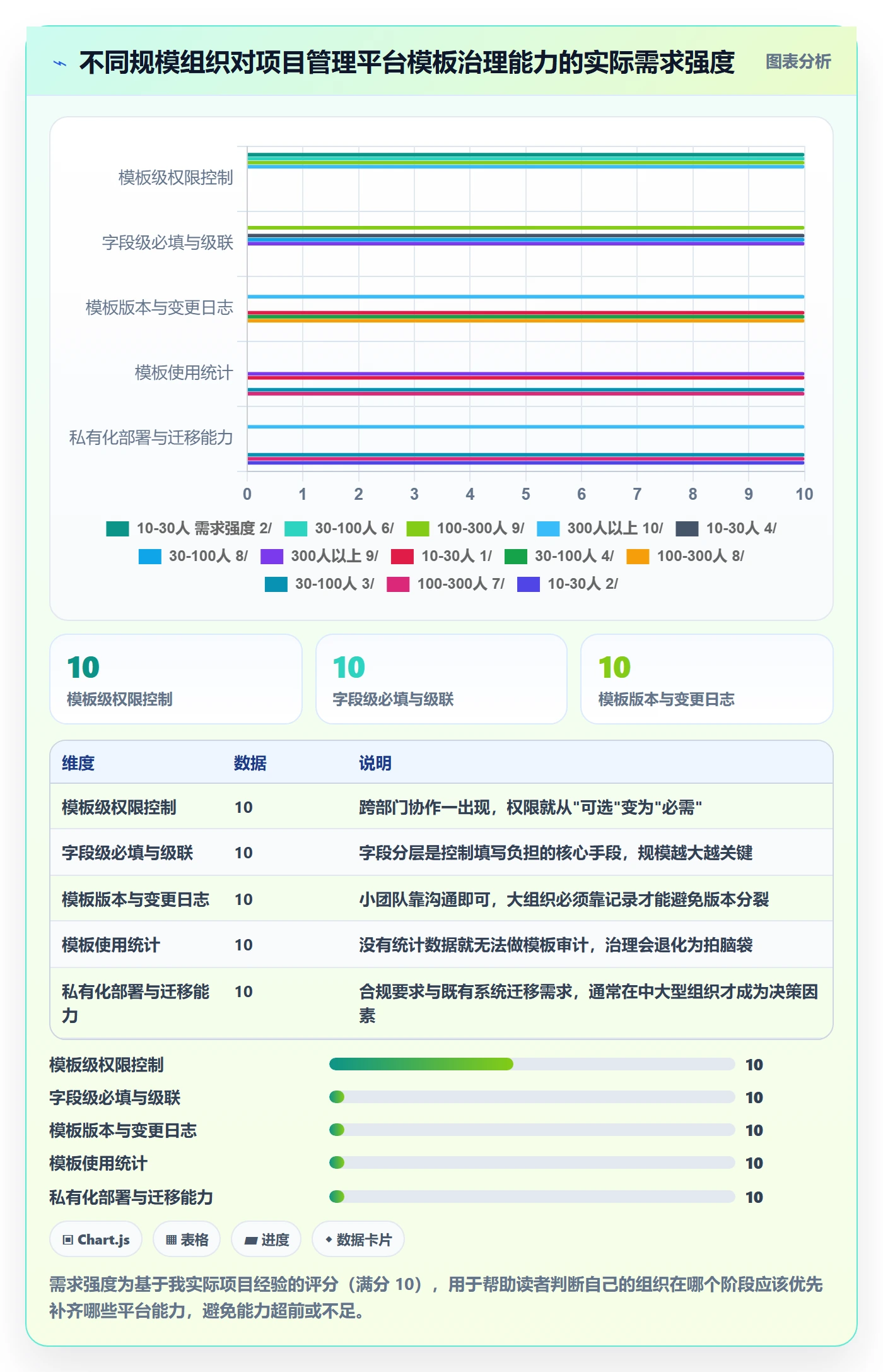 标准项目实操方法:项目负责人提升项目模板效率的实操方法方法与模板