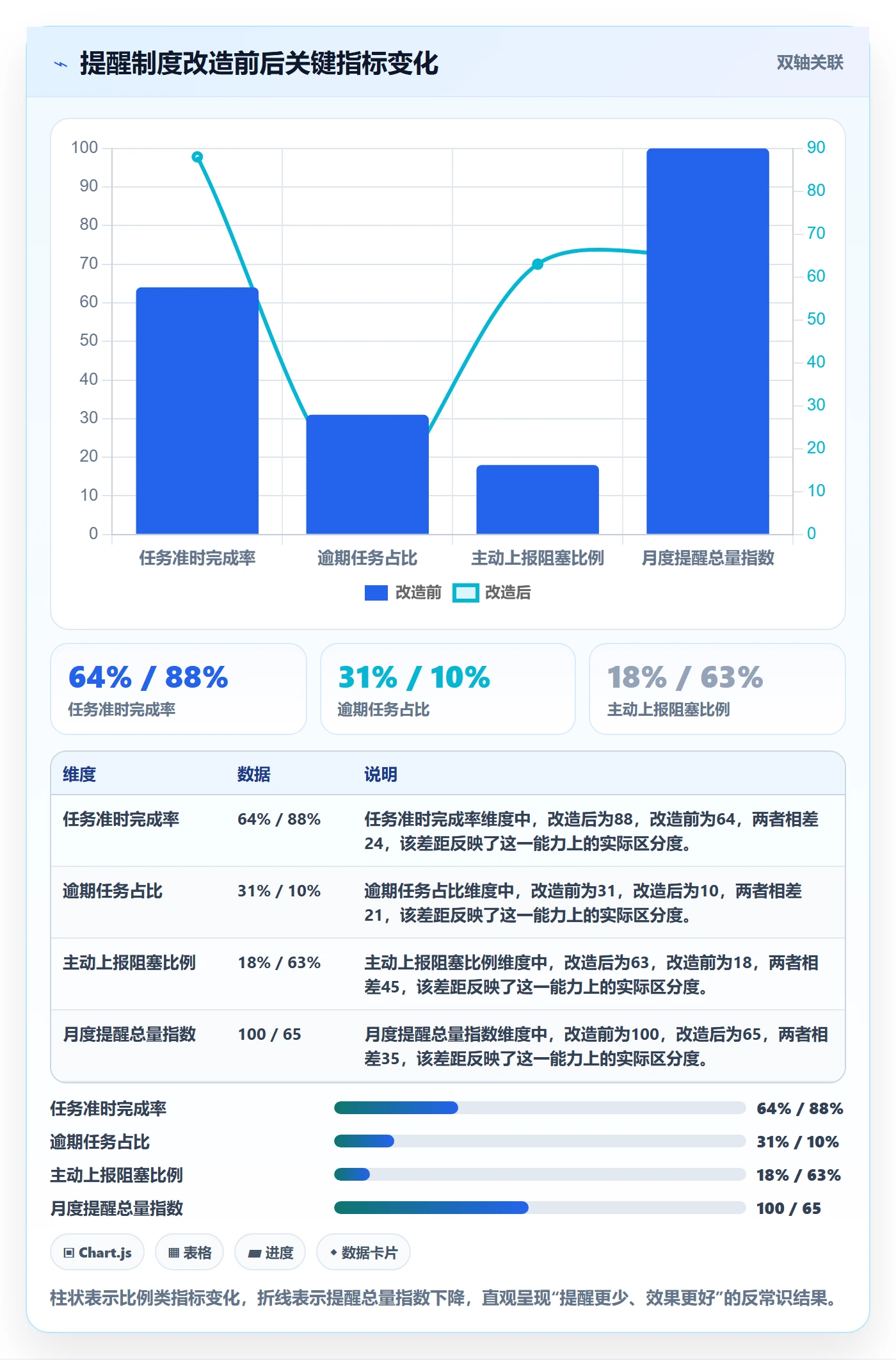 到期提醒管理指南:项目负责人如何做好任务提醒,制度设计全流程