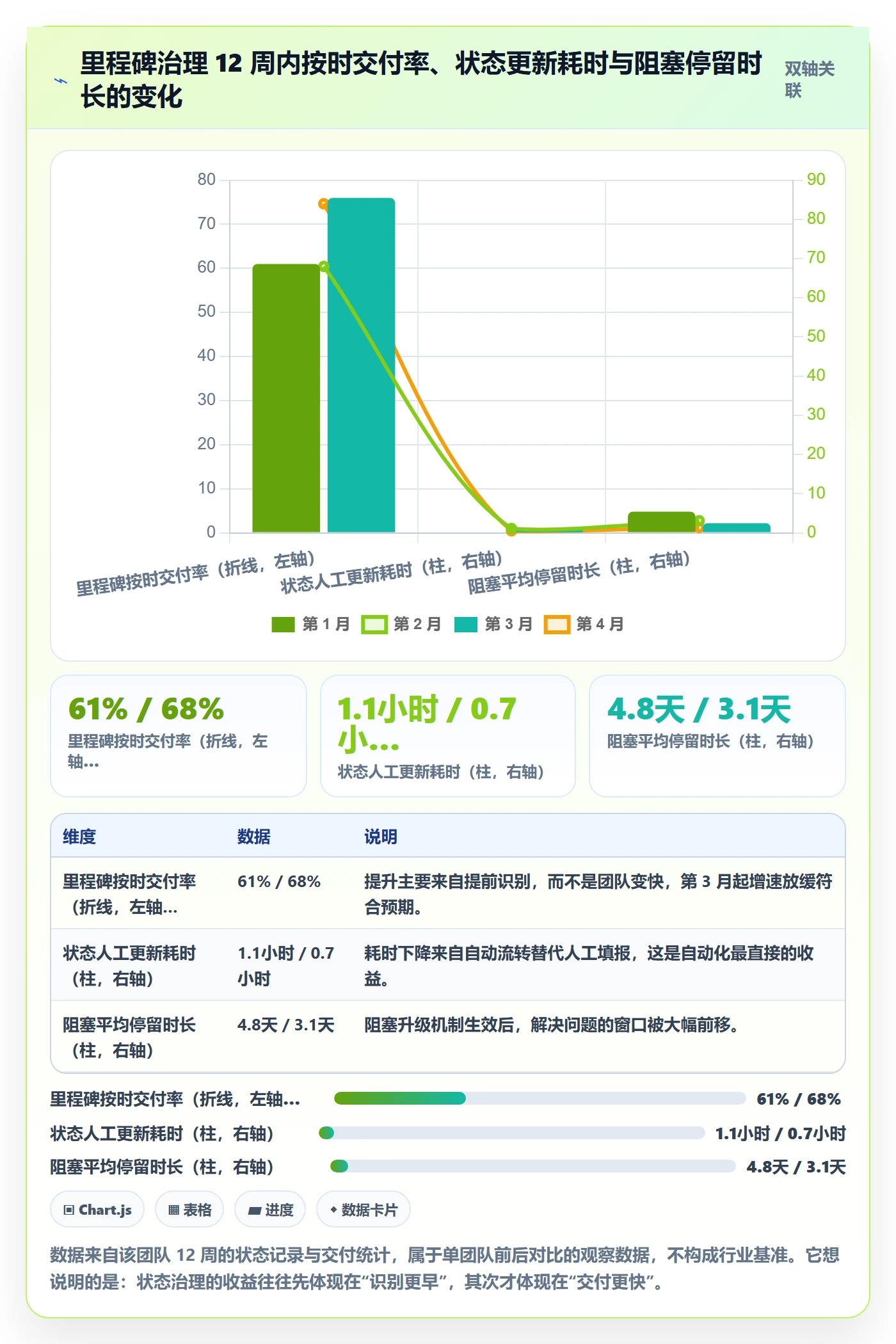 节点状态怎么做?产品经理协同管理:里程碑从0到1