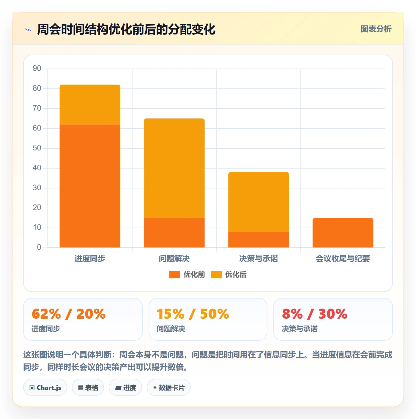 项目规划工作计划全流程:PMO落地方案与一文讲清