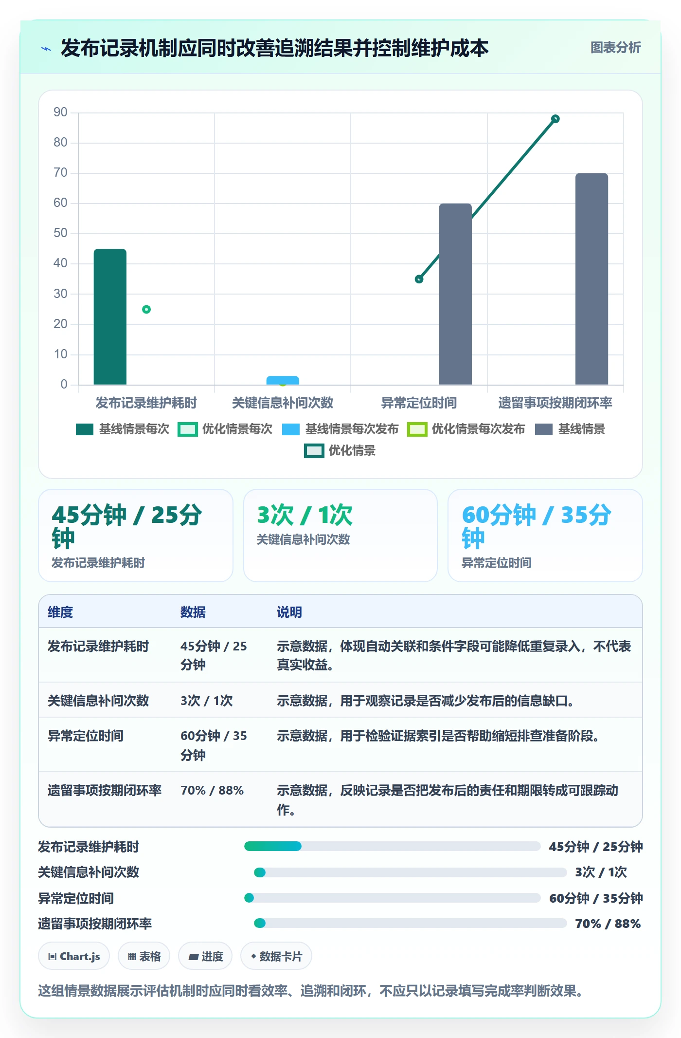 发布管理如何做好发布记录？产品经理实操方法与操作步骤