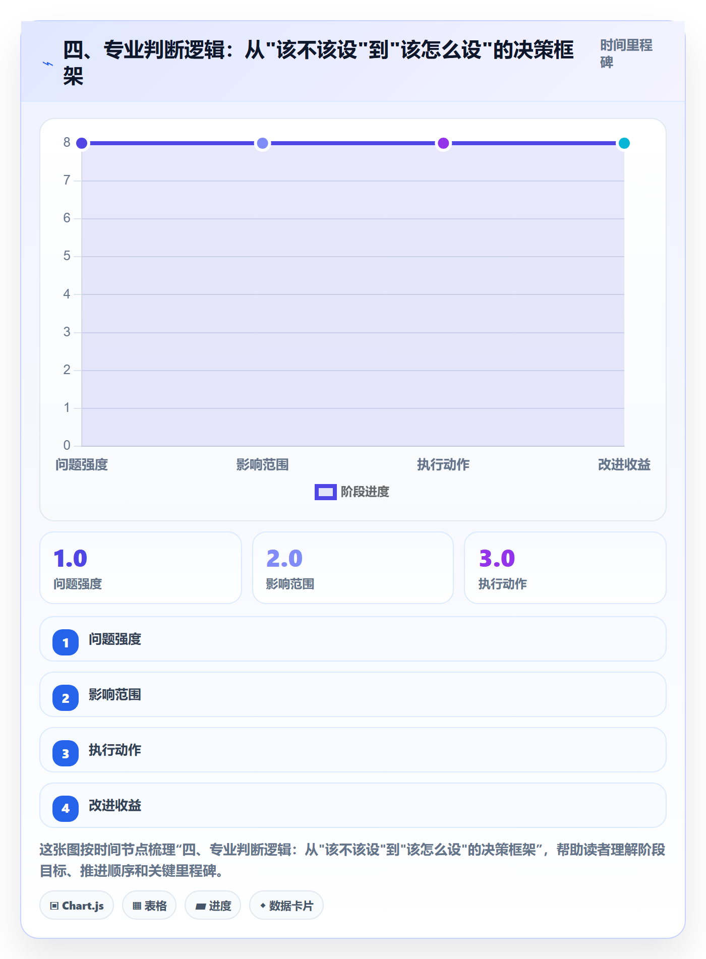 四、专业判断逻辑:从"该不该设"到"该怎么设"的决策框架
