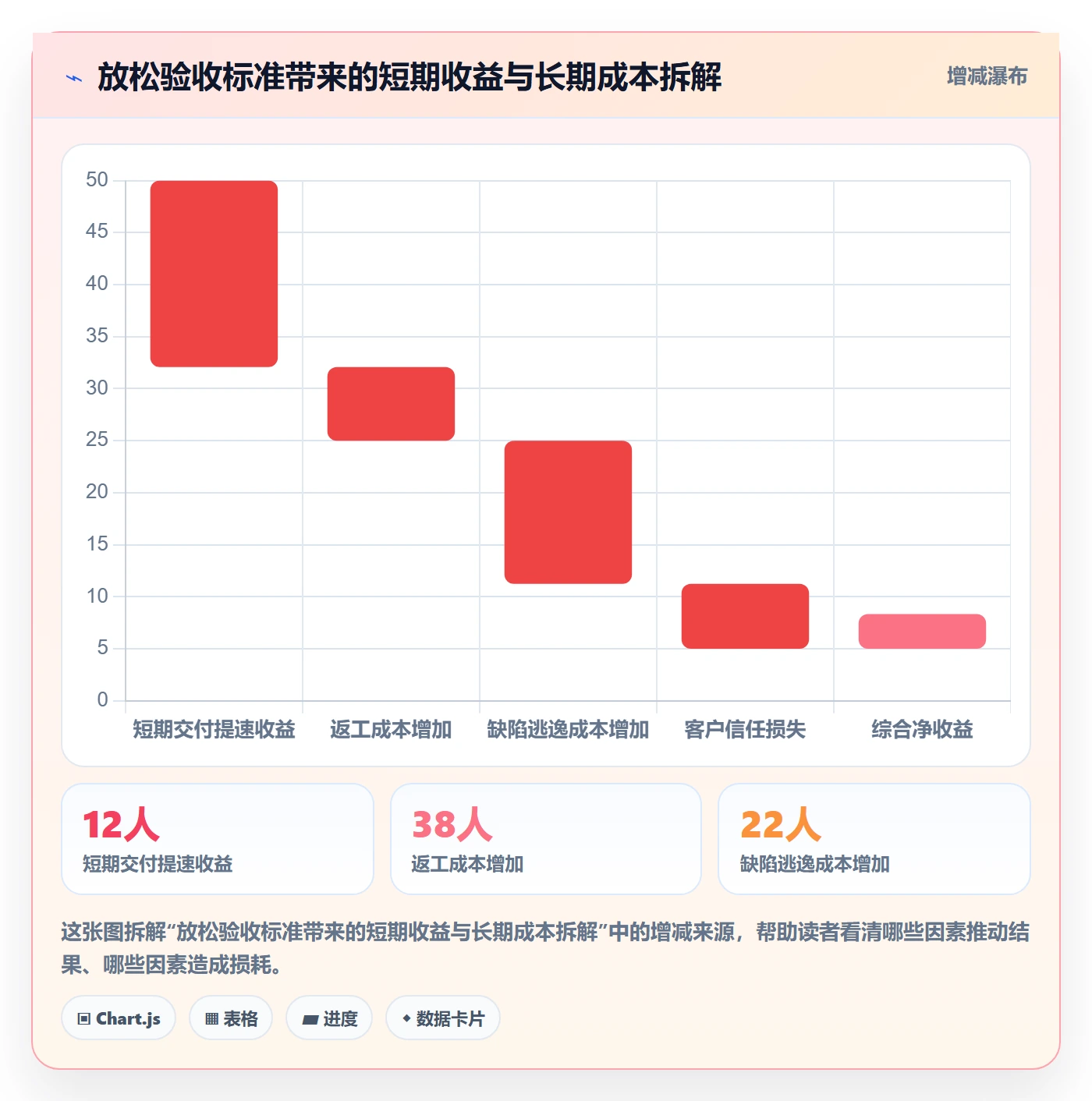 任务验收验收全流程：企业管理者落地方案与一文讲清