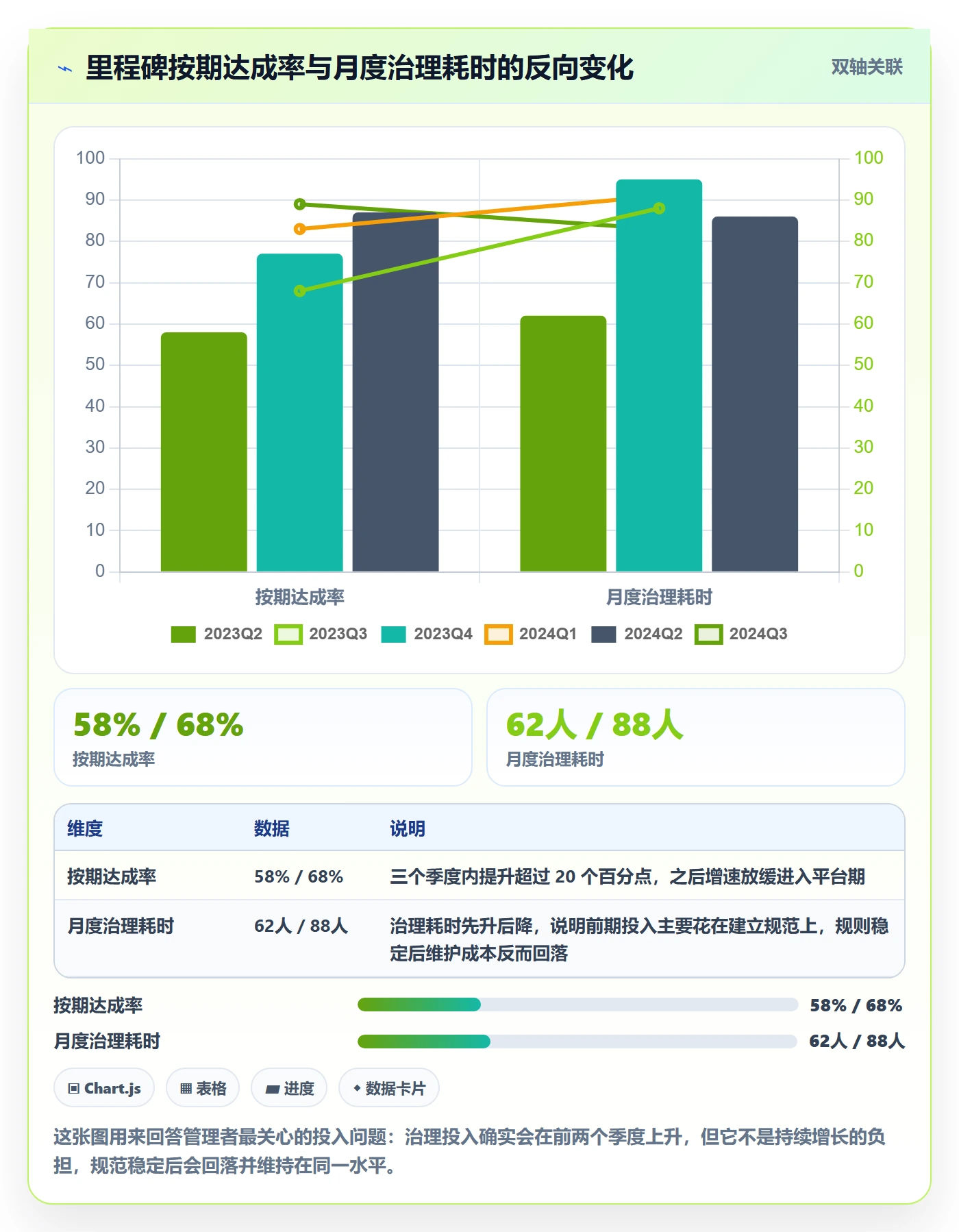 里程碑计划落地方案:项目成员开展里程碑的落地方案案例解析