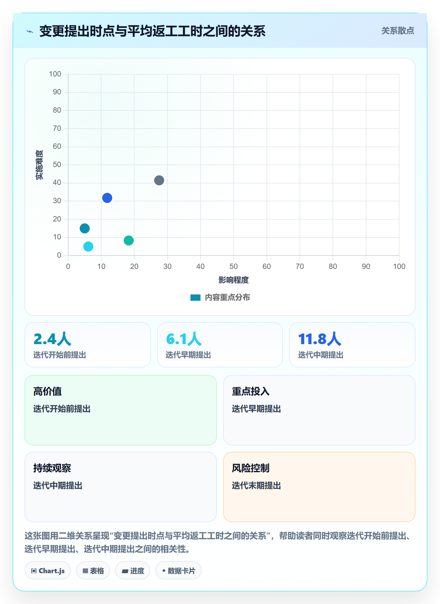 项目规划计划基线教程：项目经理协同管理，避坑指南