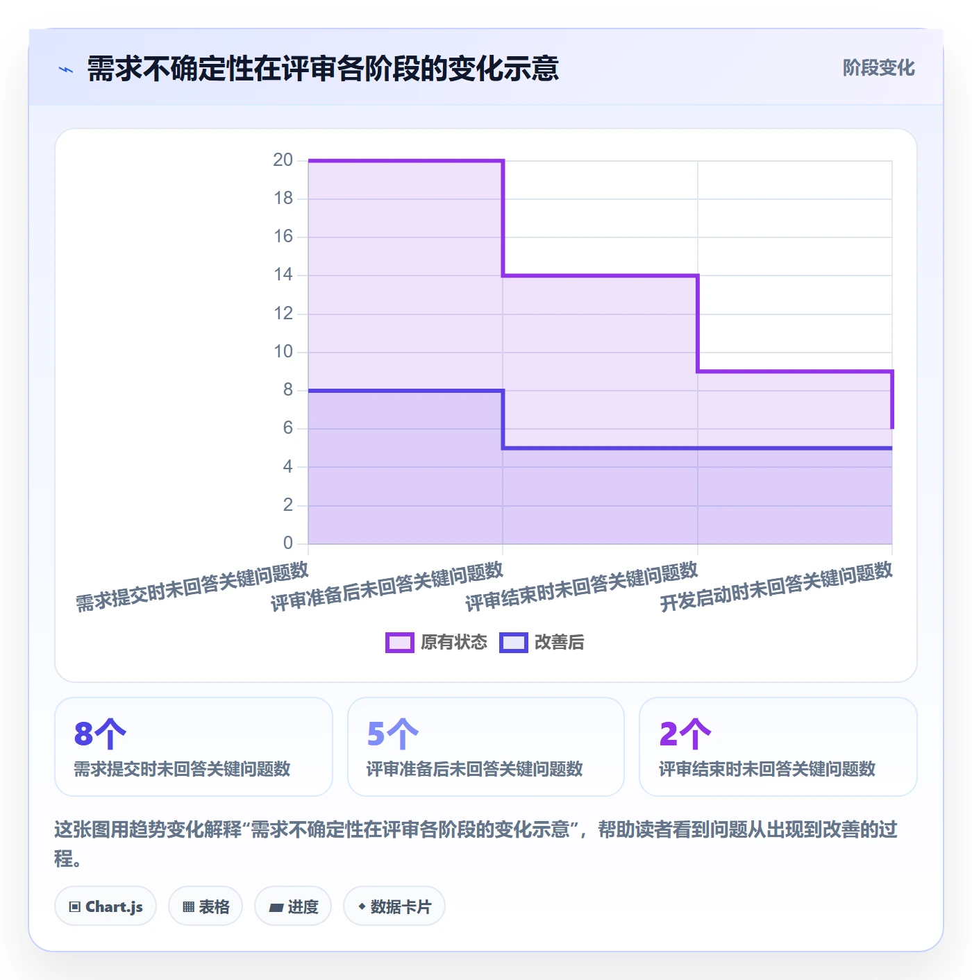 需求评审最佳实践:项目成员需求管理数据分析,常见问题