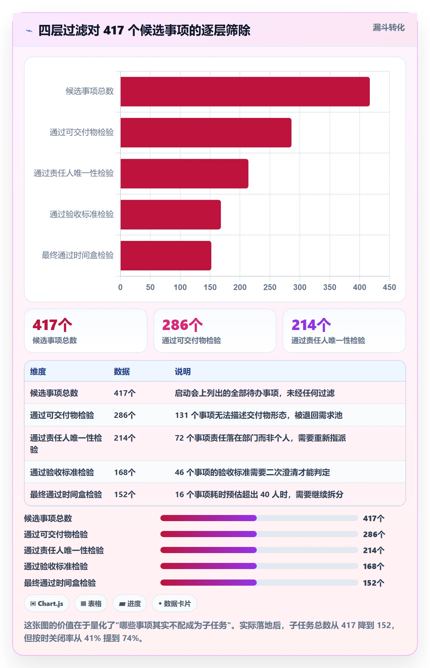 子任务落地方案:跨部门团队开展任务管理的落地方案案例解析