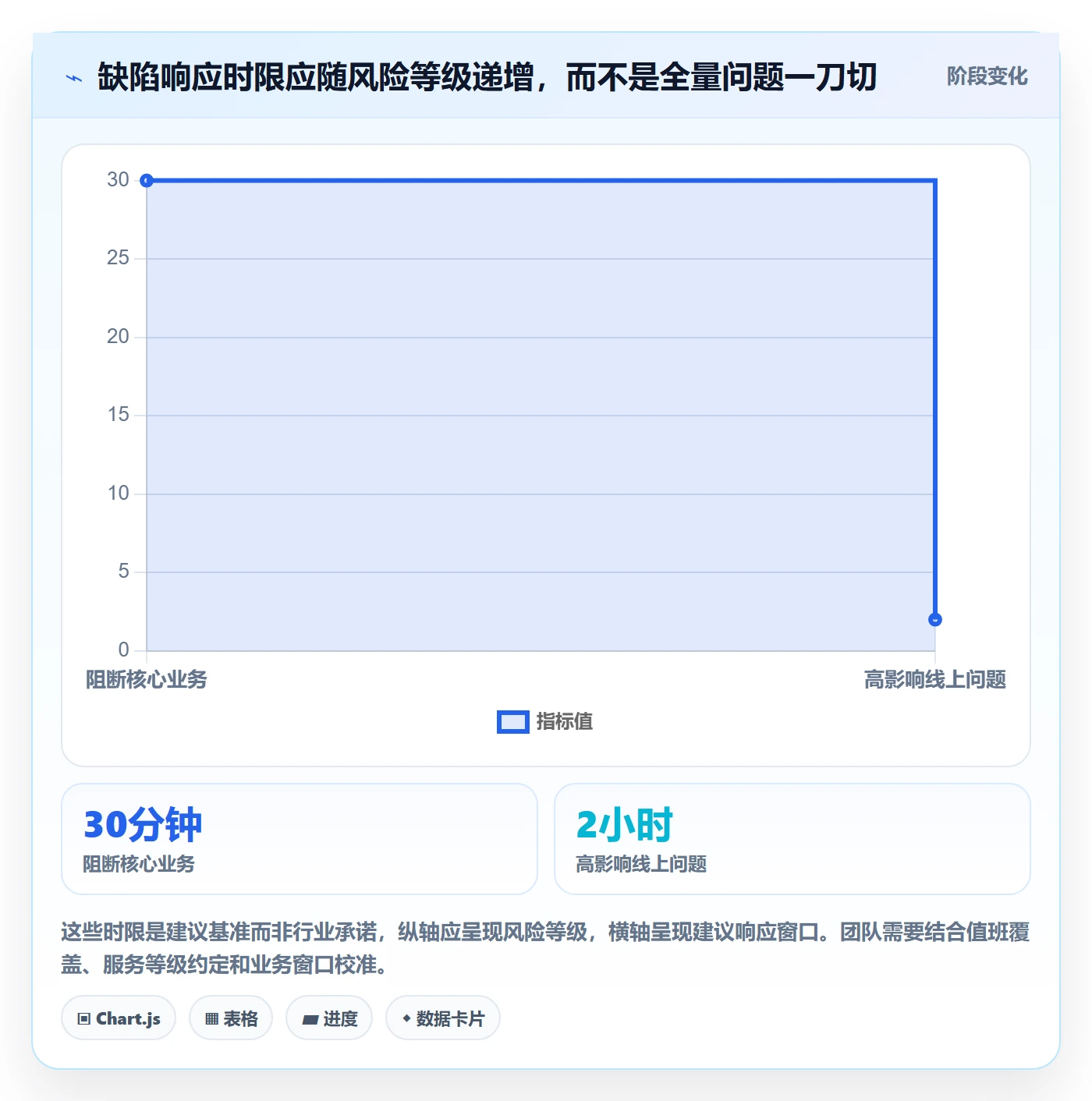 Bug管理方法大全:项目负责人Bug / 缺陷最佳实践落地清单